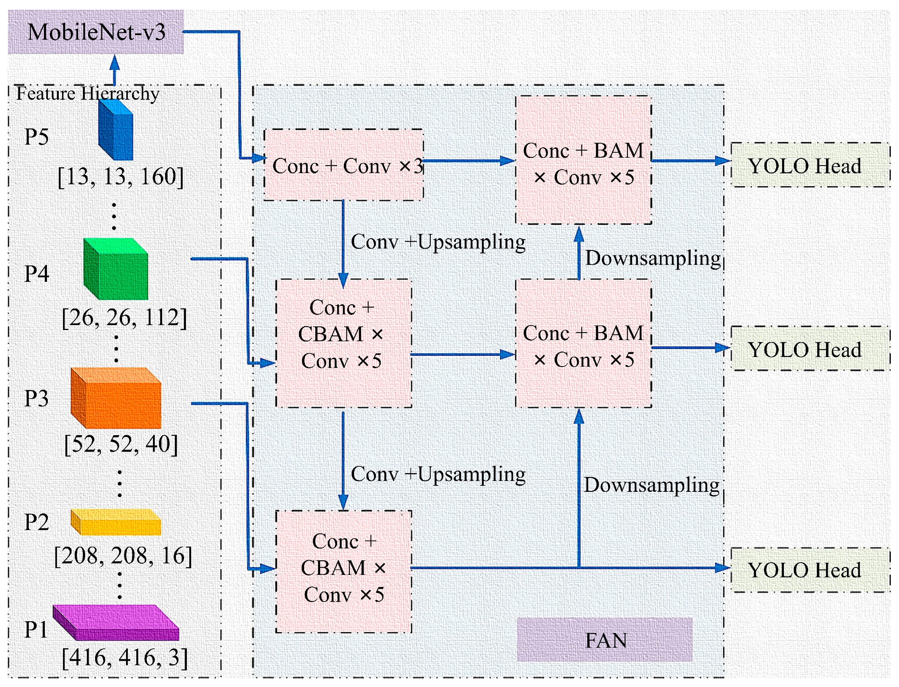 Processes 13 02720 g005 Processes 13 02720 g005