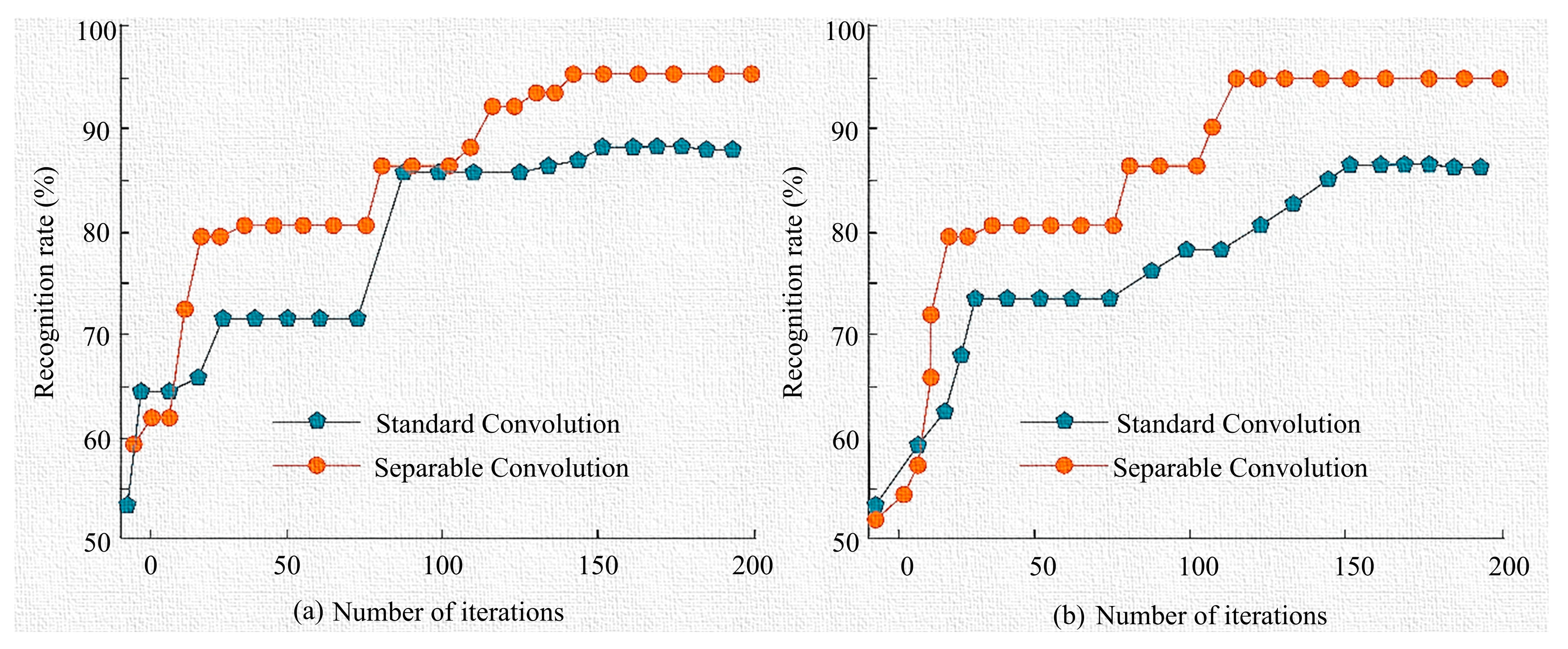Processes 13 02720 g008 Processes 13 02720 g008