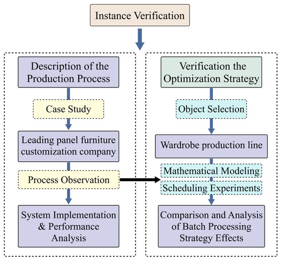 Enhancing Efficiency in Custom Furniture Production with