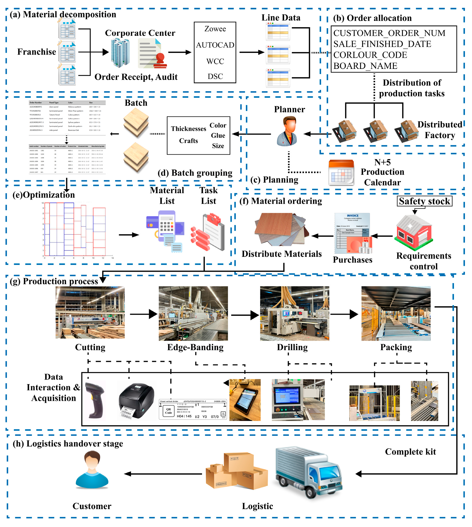 Processes 13 02721 g007