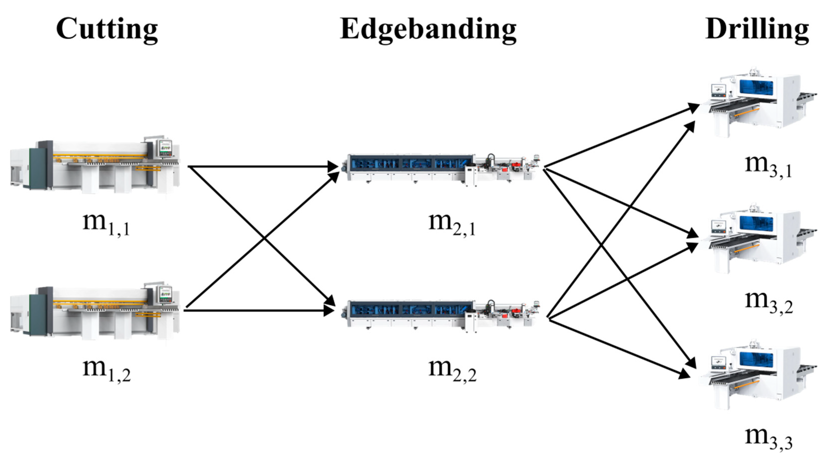 Processes 13 02721 g009