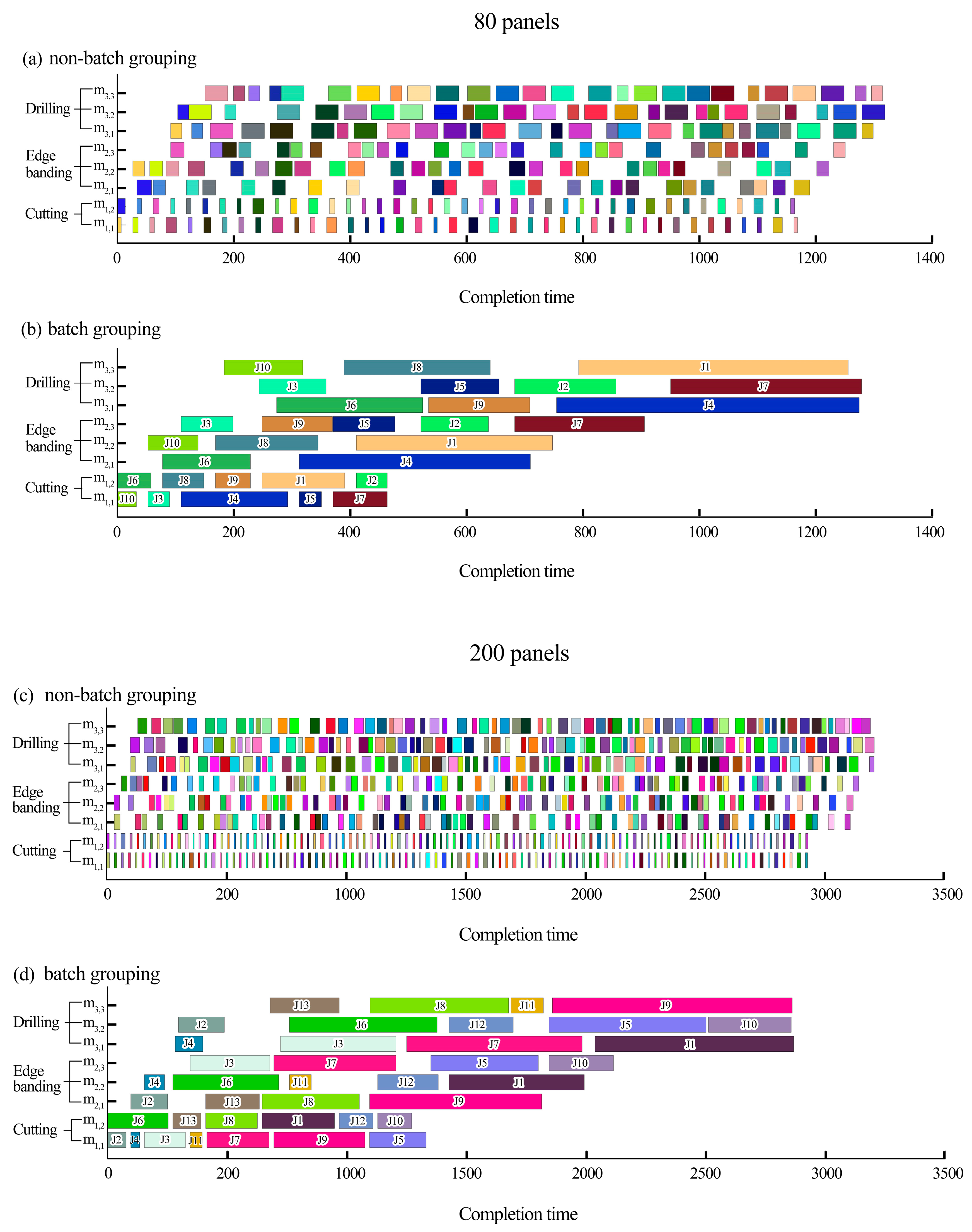 Processes 13 02721 g013a