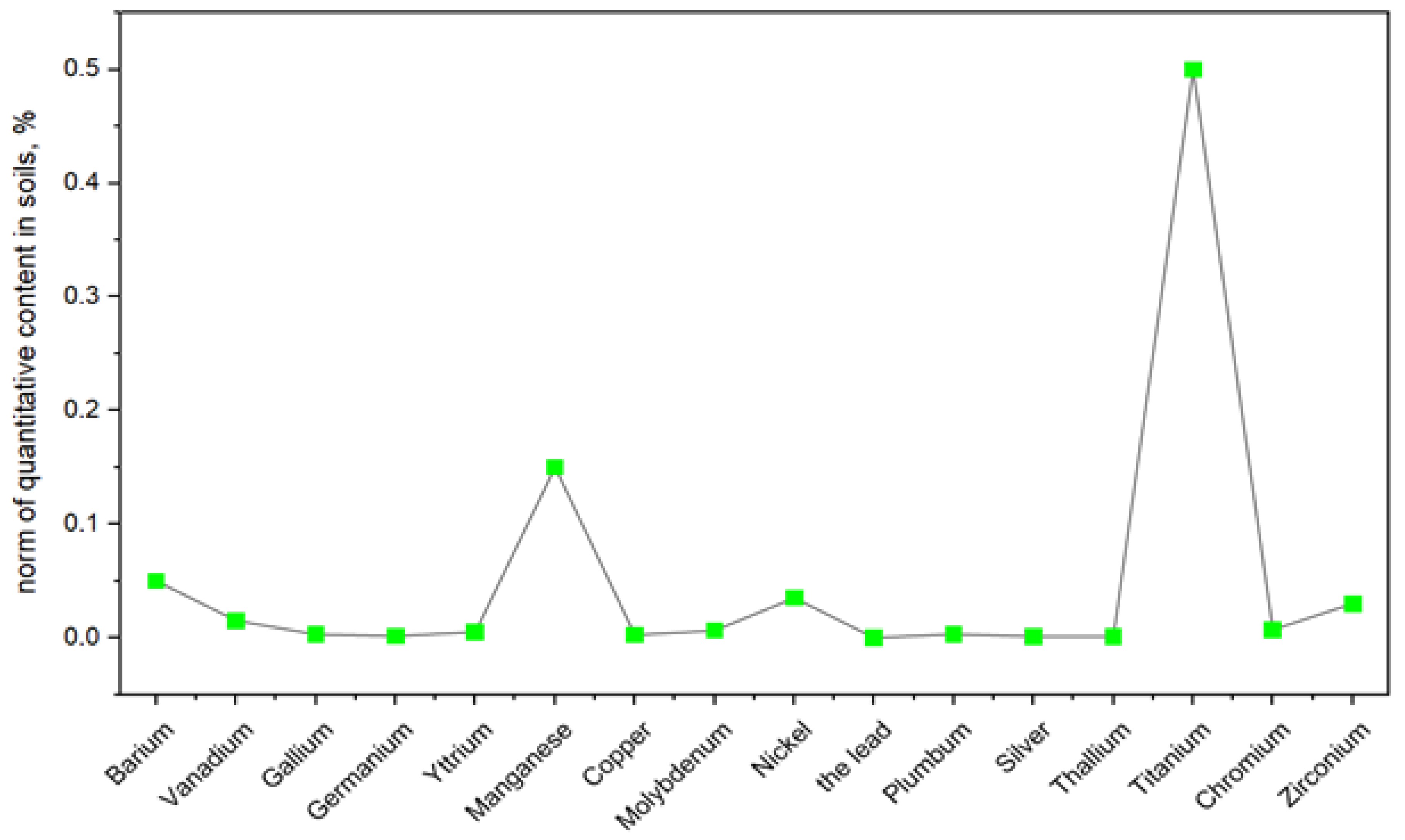 Processes 13 02722 g003