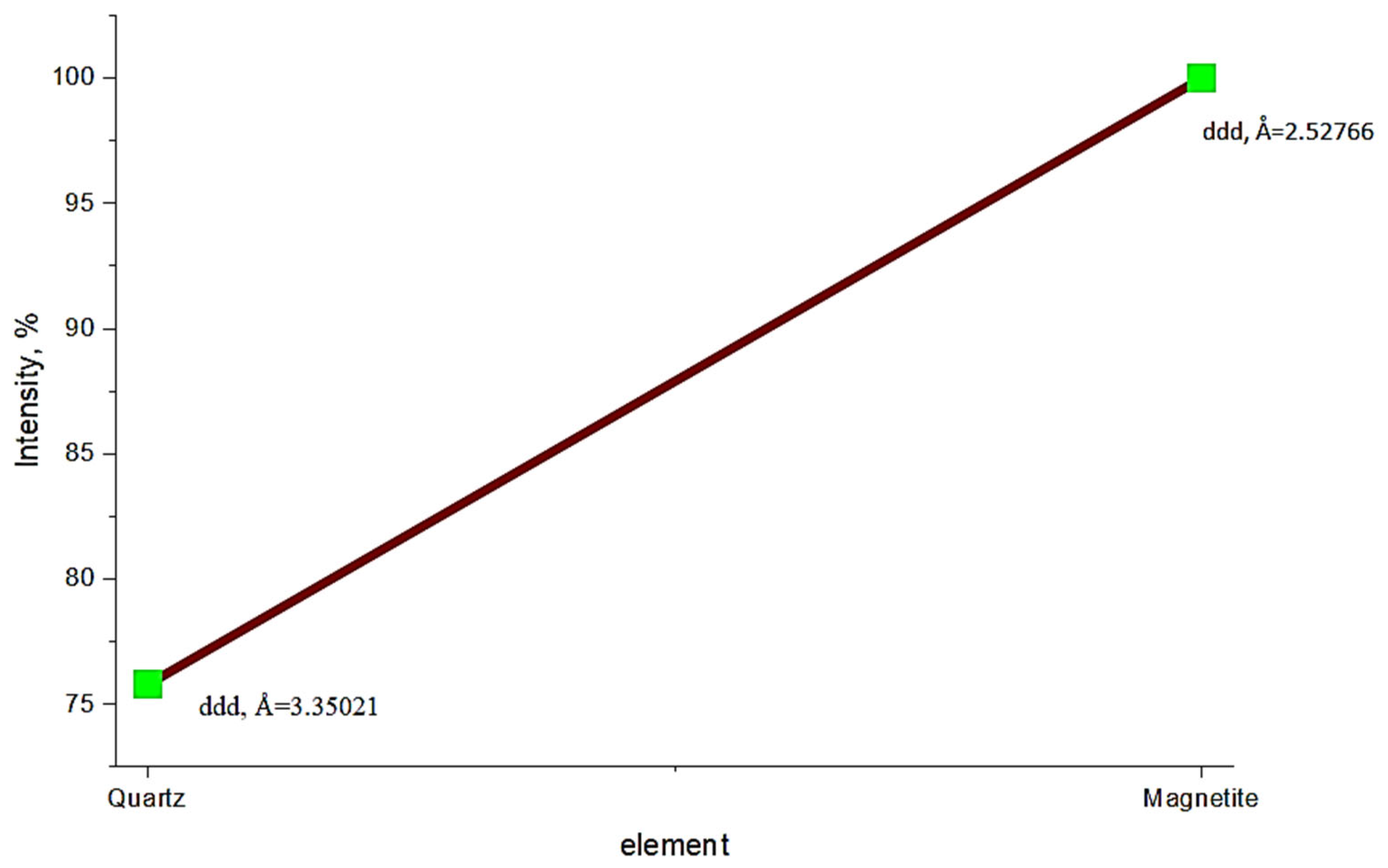 Processes 13 02722 g017