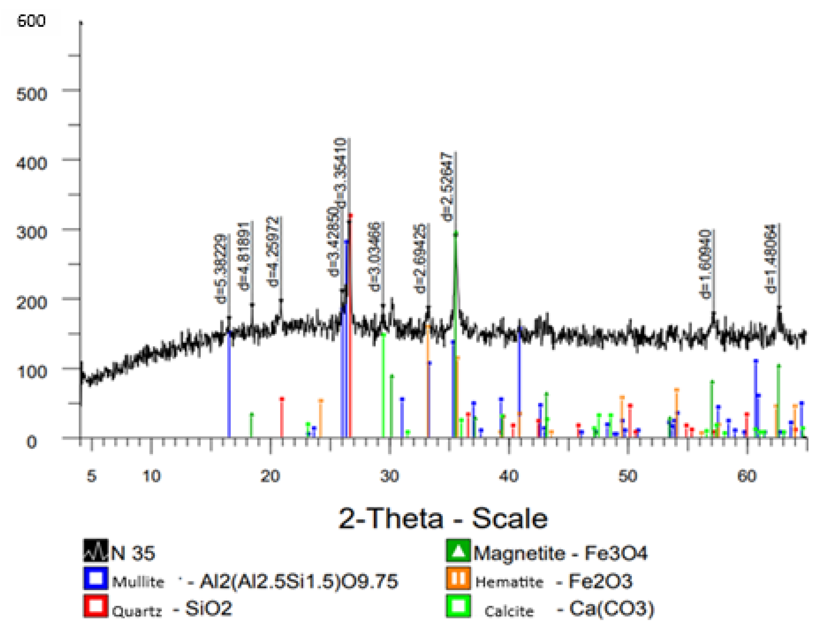 Processes 13 02722 g021