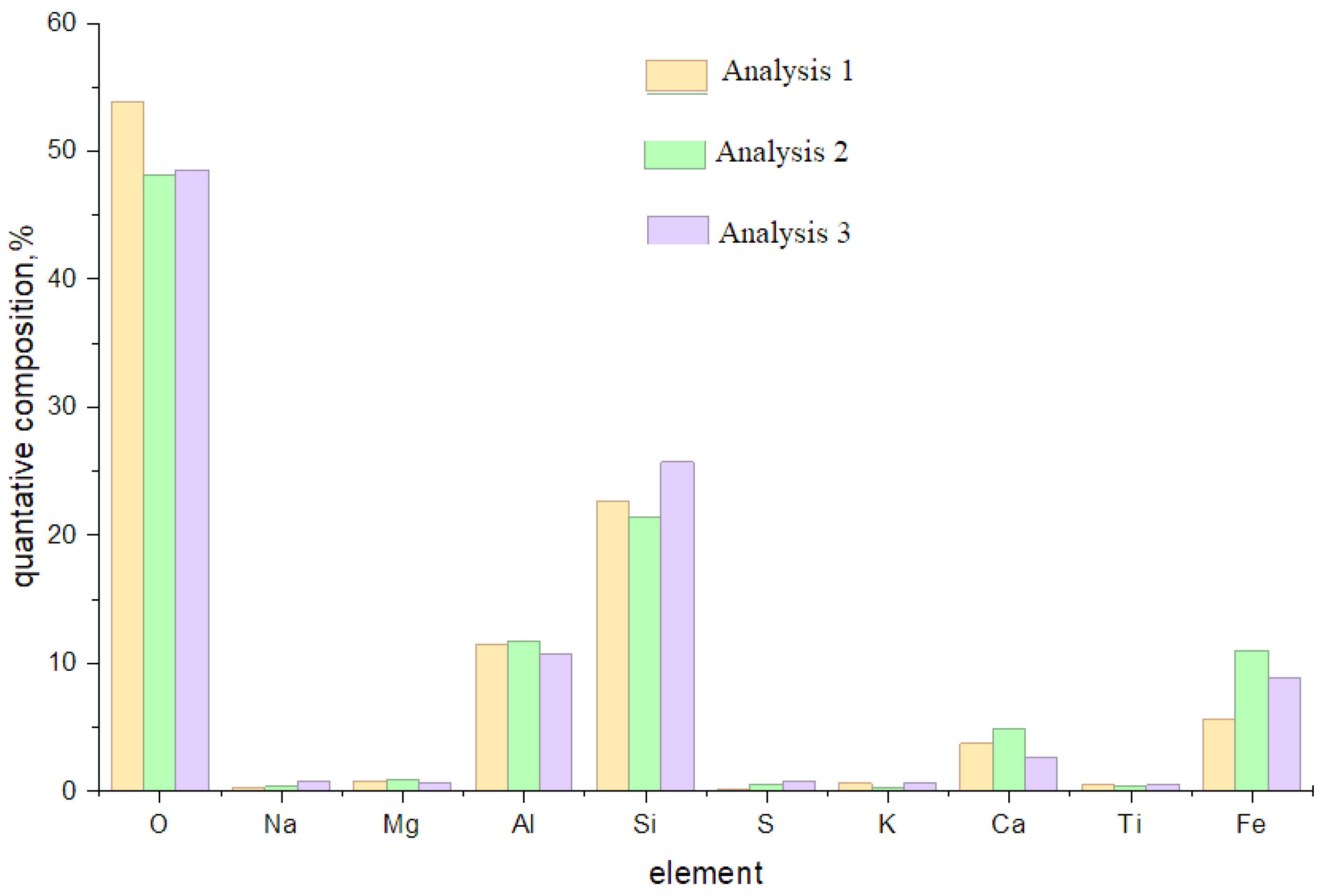 Processes 13 02722 g022