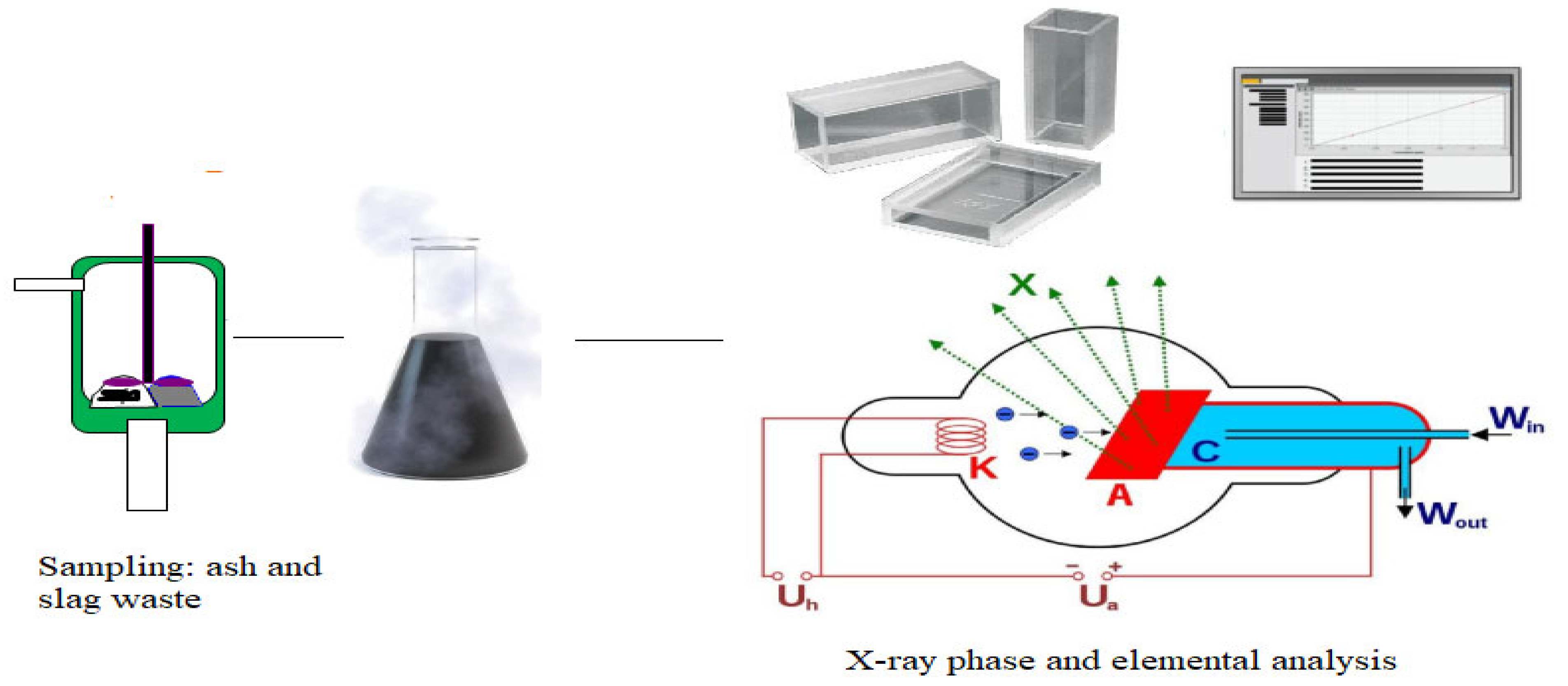 Processes 13 02722 sch001