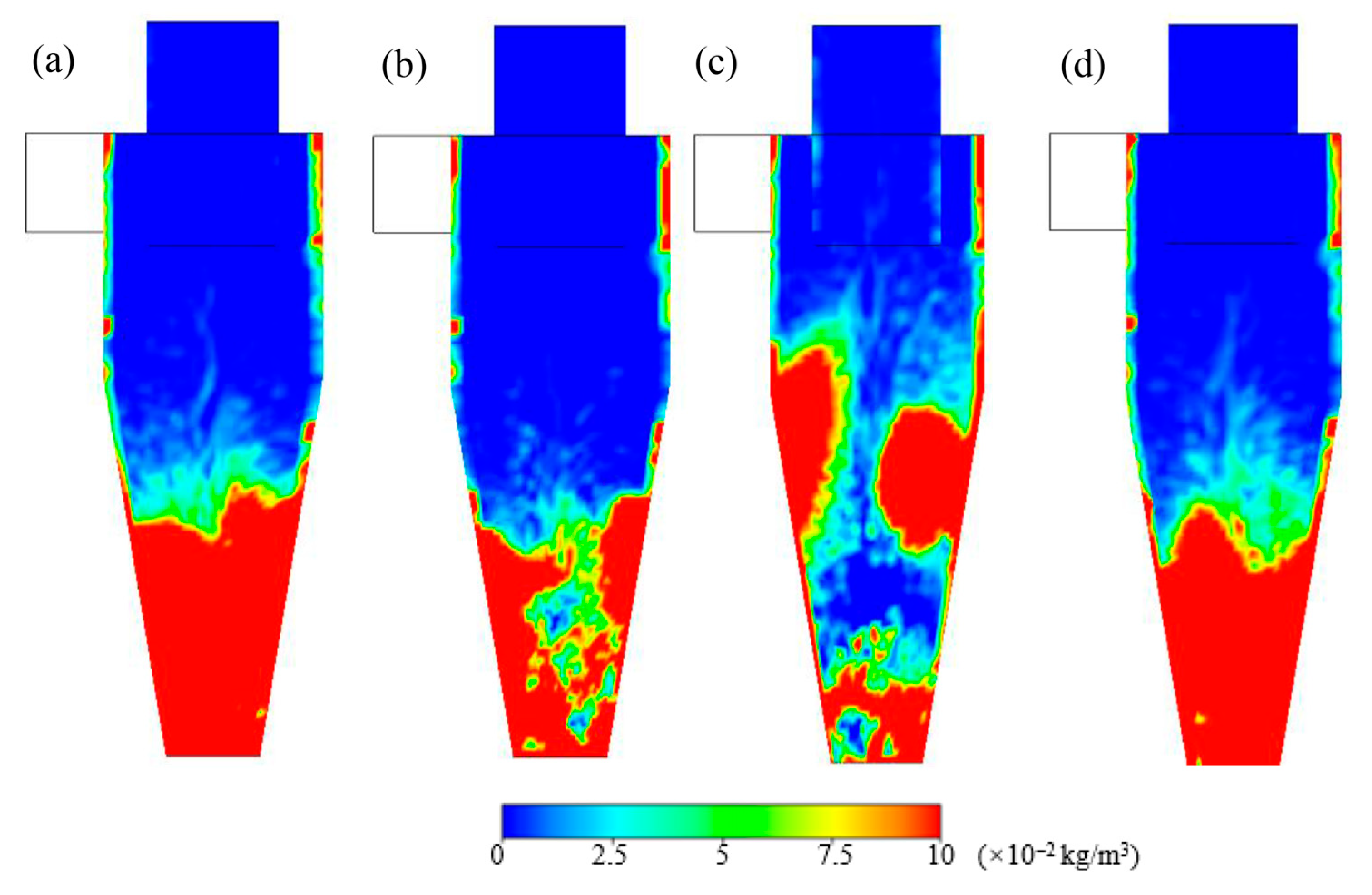 Processes 13 02723 g007 Processes 13 02723 g007