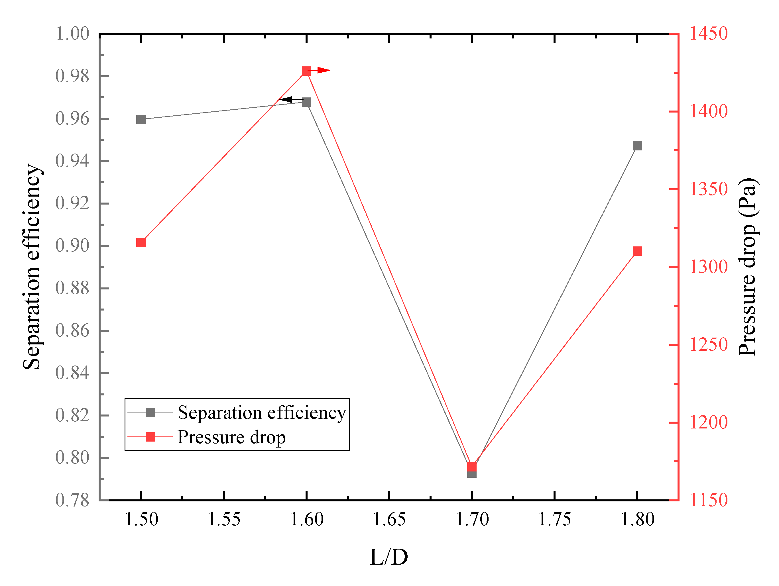 Processes 13 02723 g008 Processes 13 02723 g008