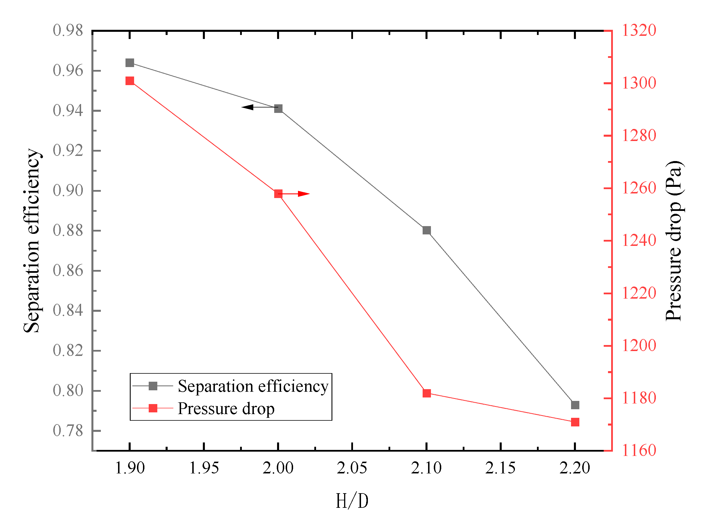 Processes 13 02723 g012 Processes 13 02723 g012