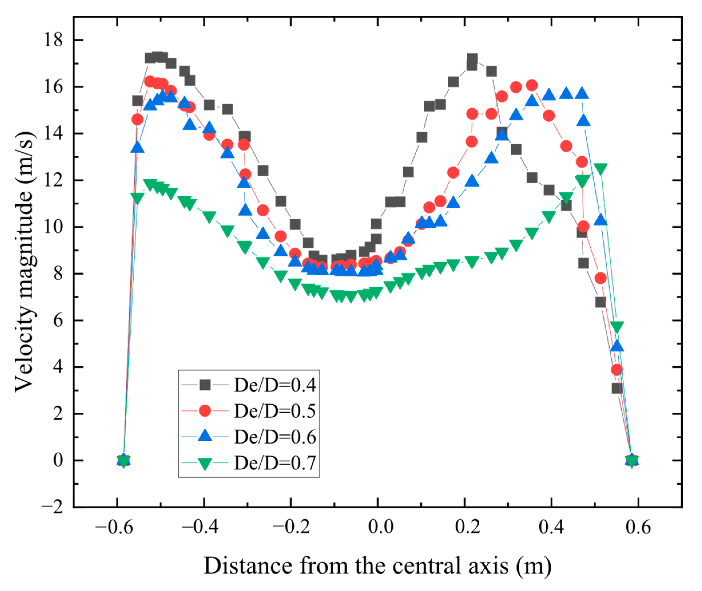 Processes 13 02723 g014 Processes 13 02723 g014