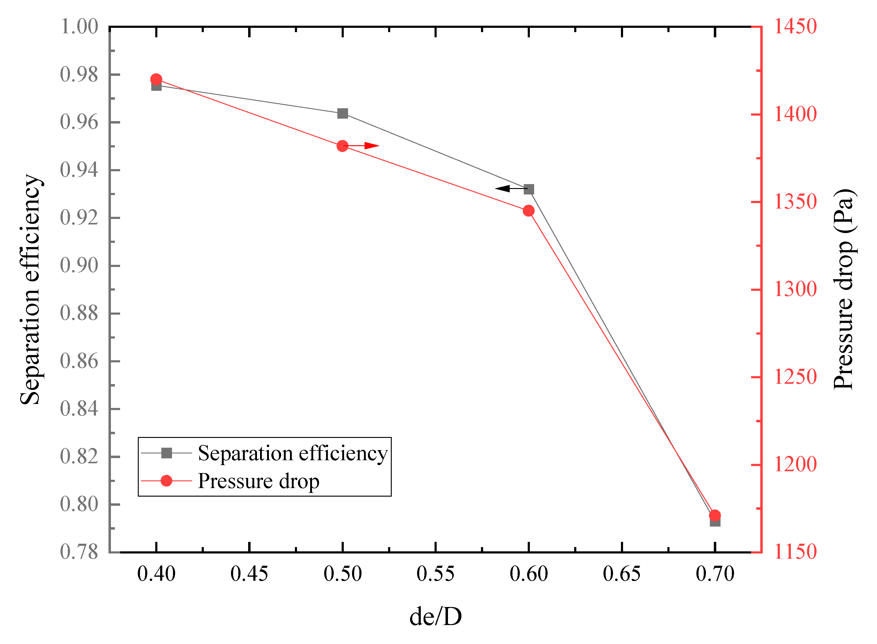 Processes 13 02723 g016 Processes 13 02723 g016