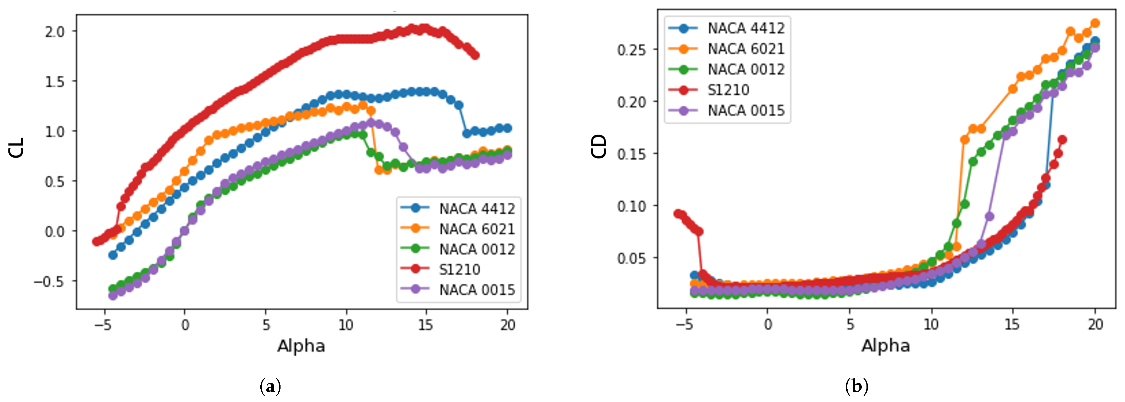 Processes 13 02725 g004
