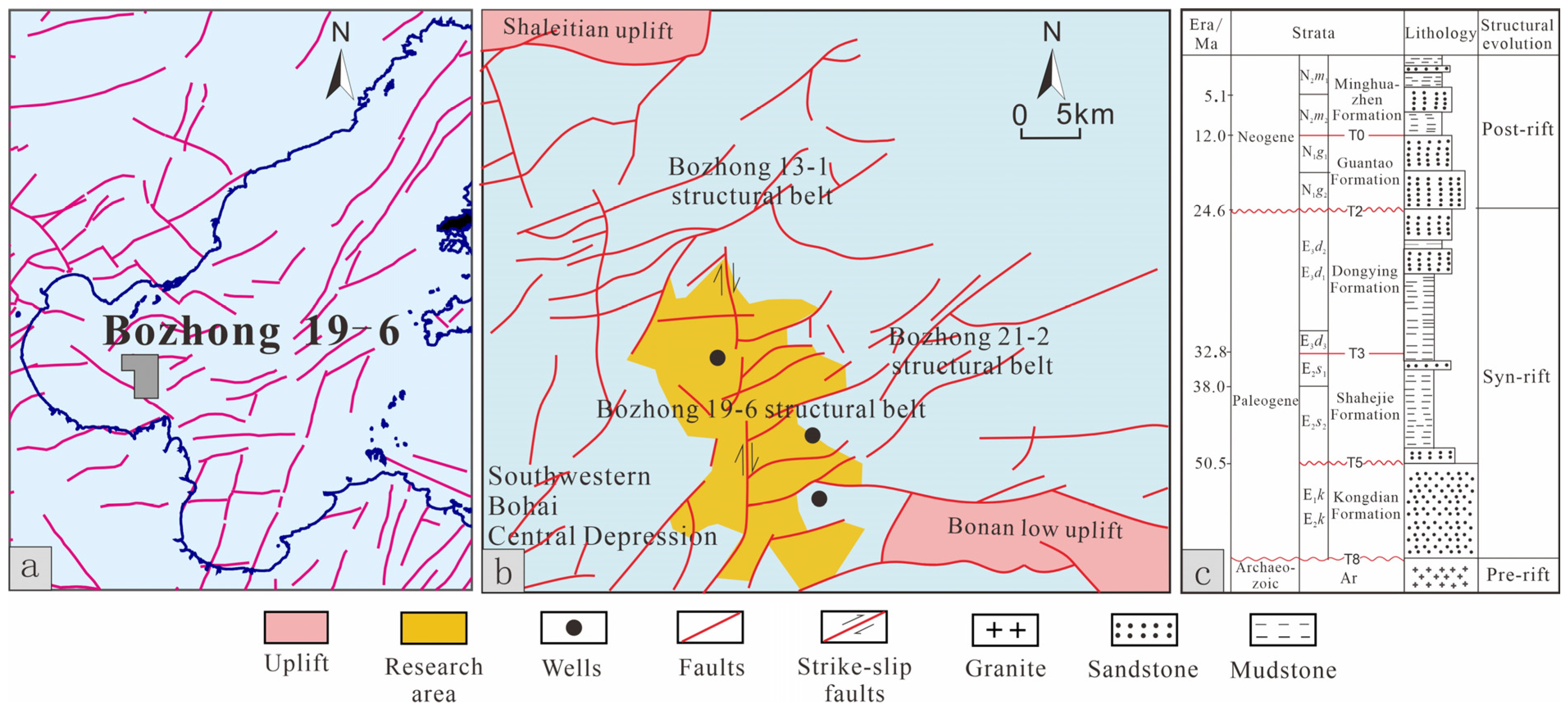 Processes 13 02726 g001