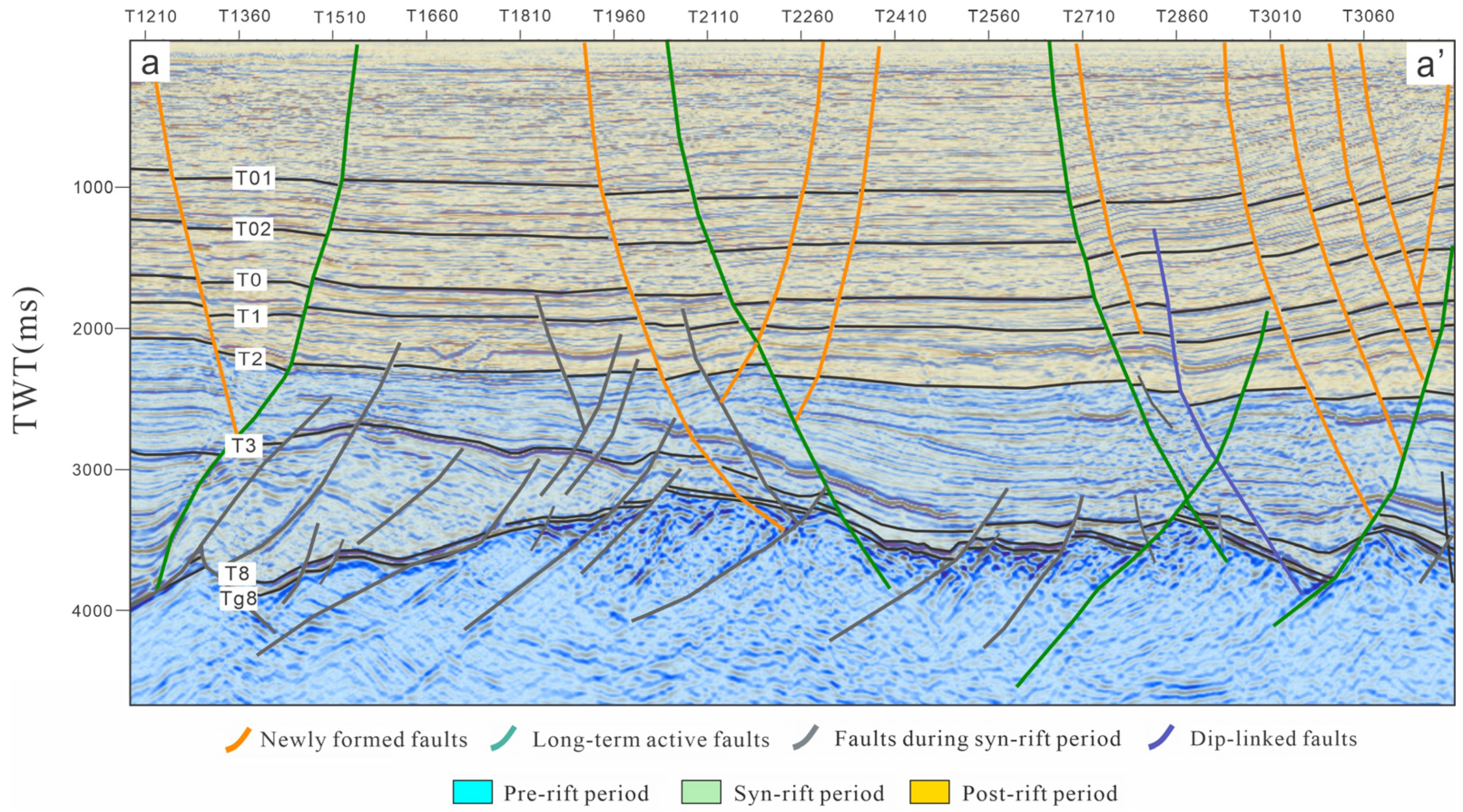 Processes 13 02726 g003