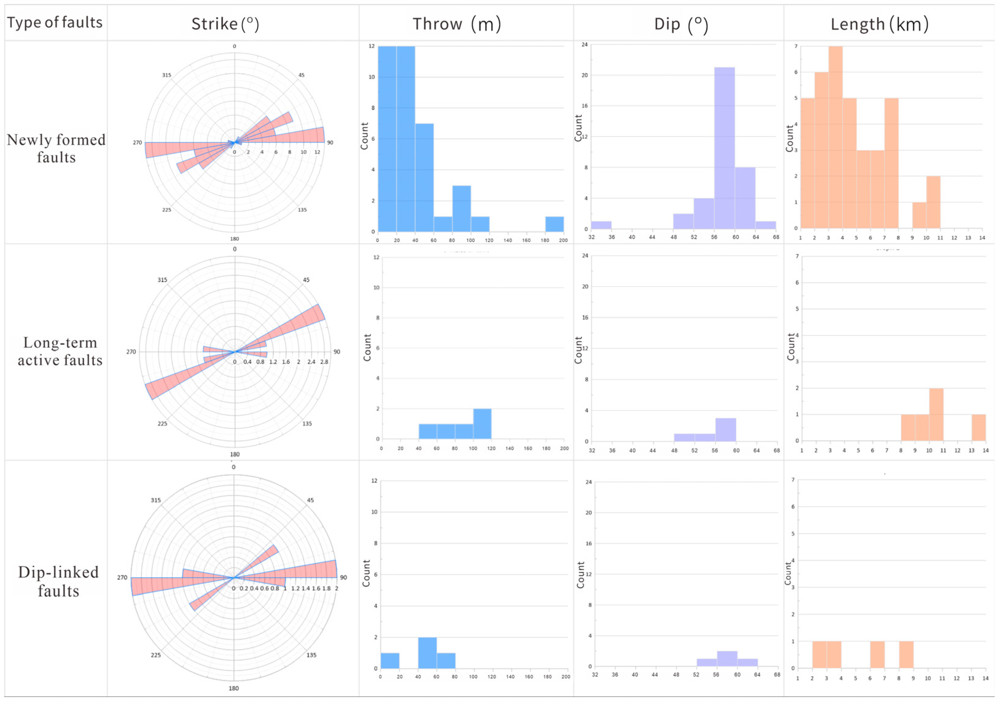 Processes 13 02726 g005