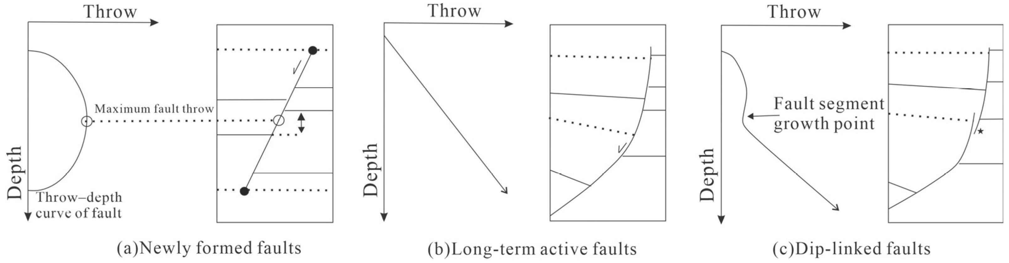 Processes 13 02726 g006