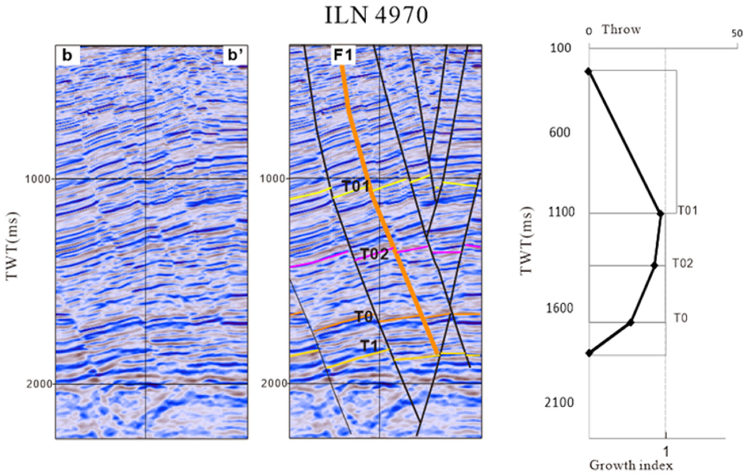 Processes 13 02726 g007