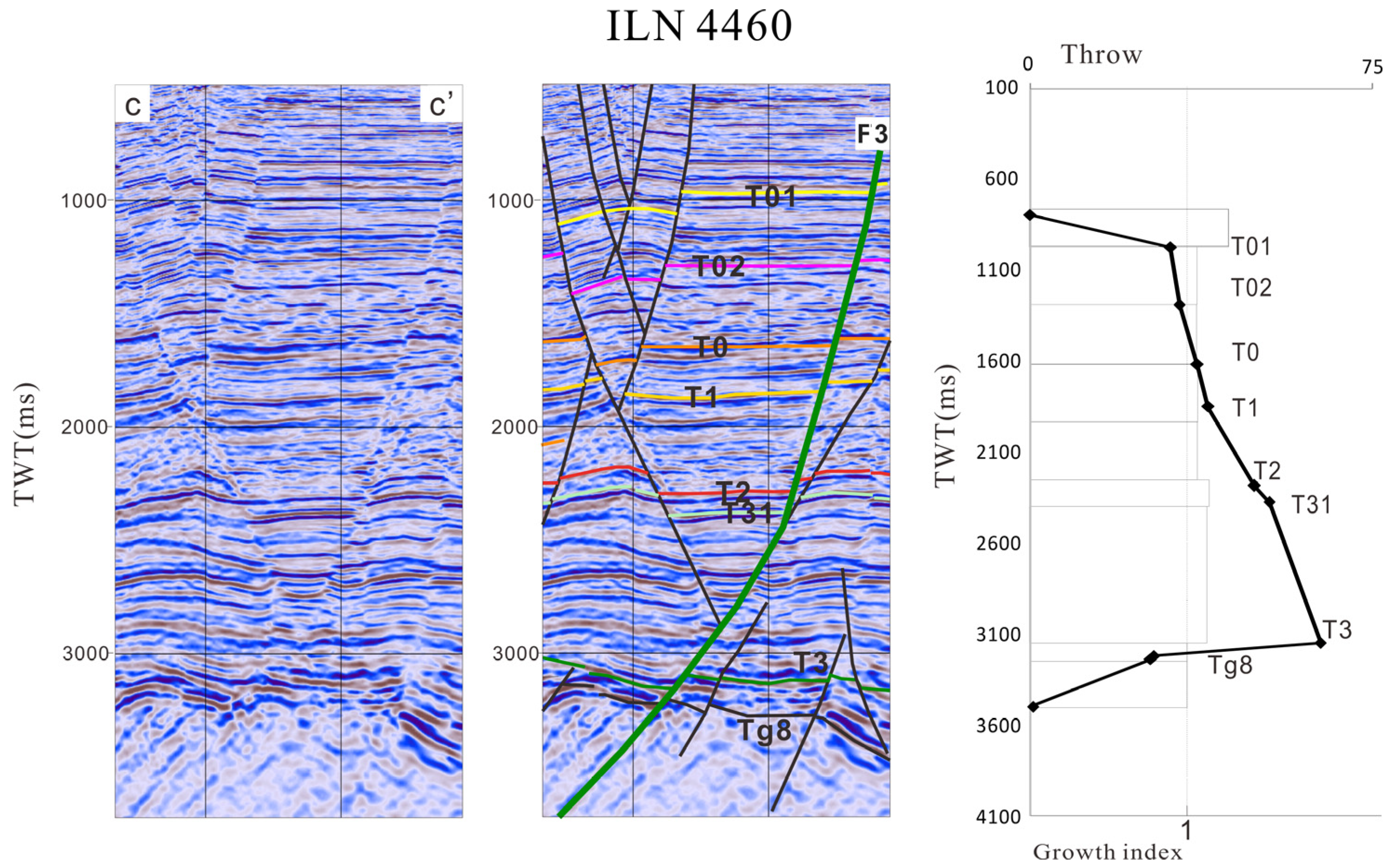 Processes 13 02726 g008
