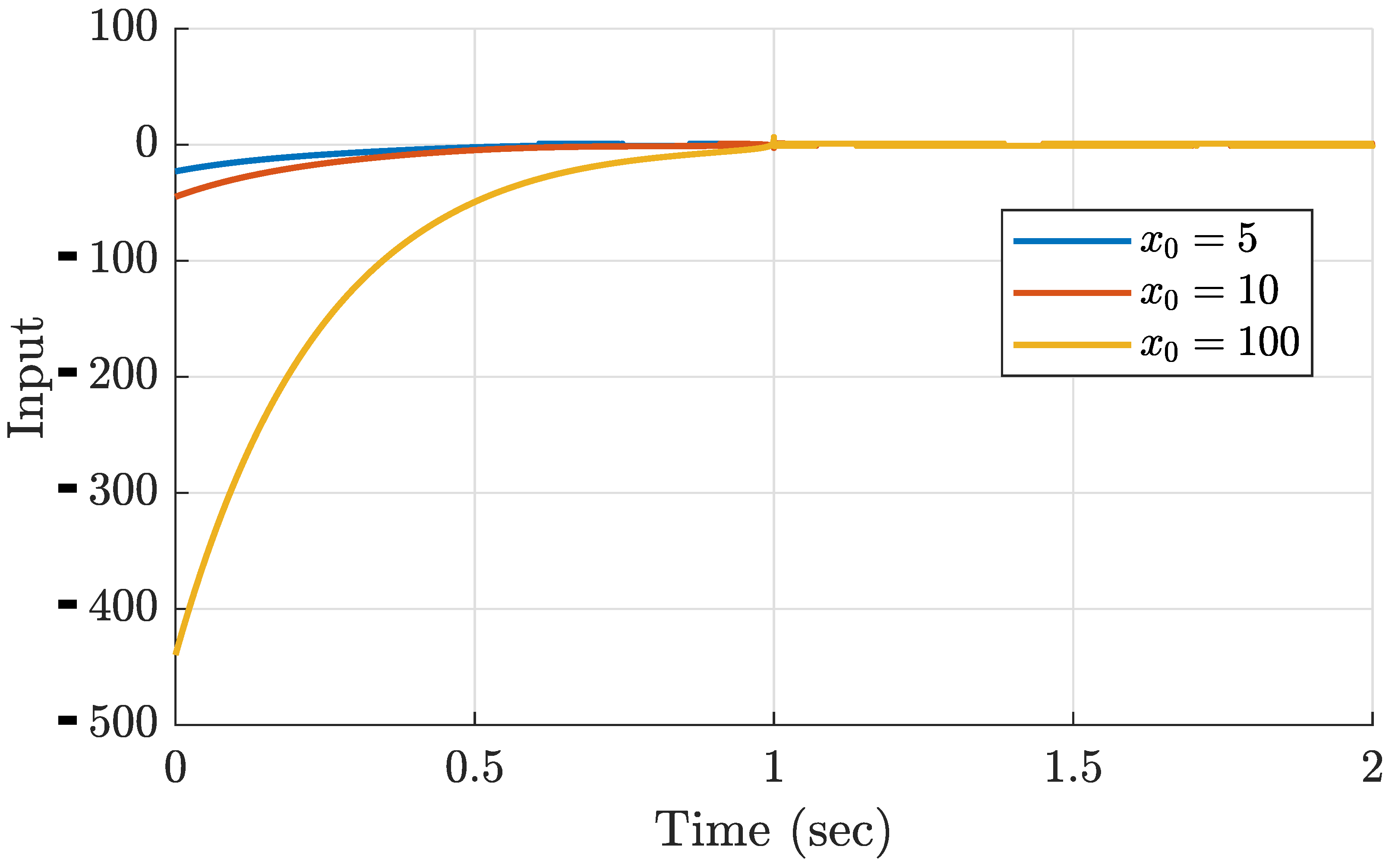Processes 13 02728 g002