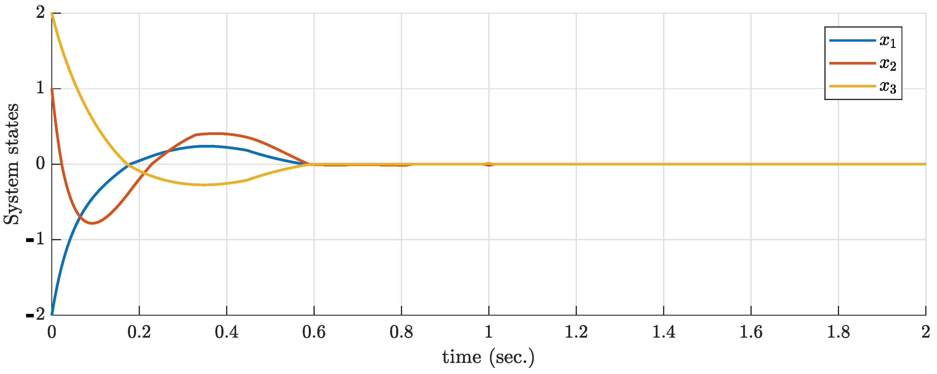 Processes 13 02728 g005