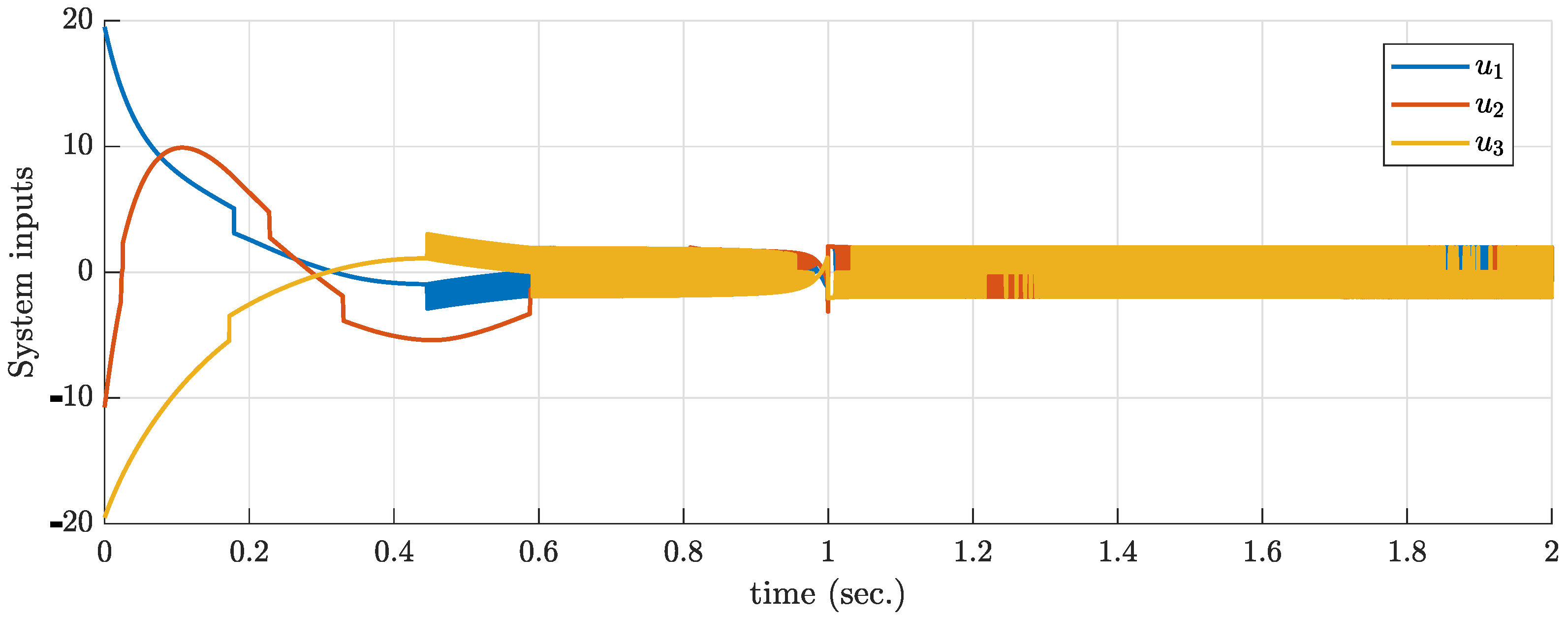 Processes 13 02728 g006