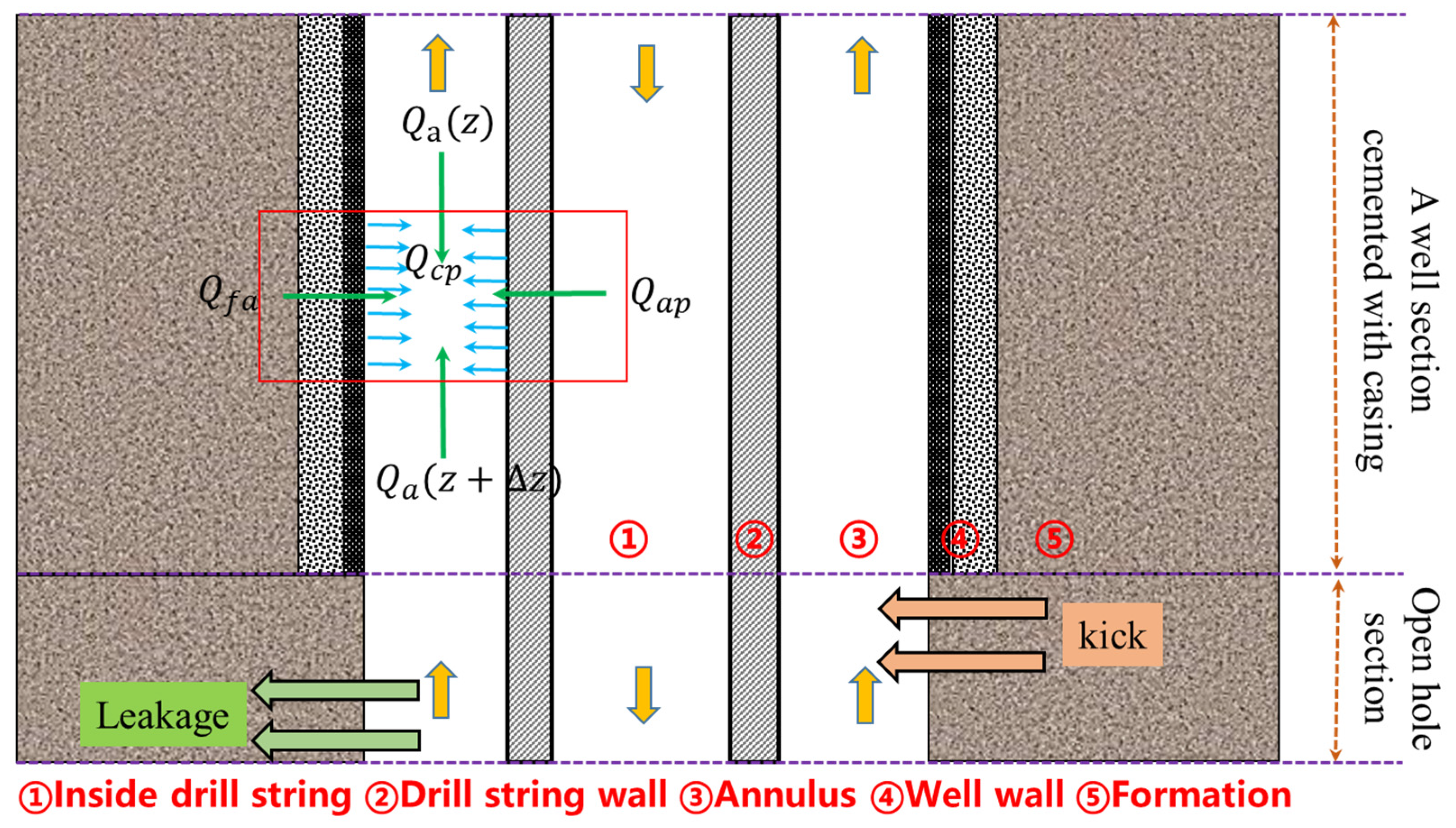 Processes 13 02730 g002 Processes 13 02730 g002
