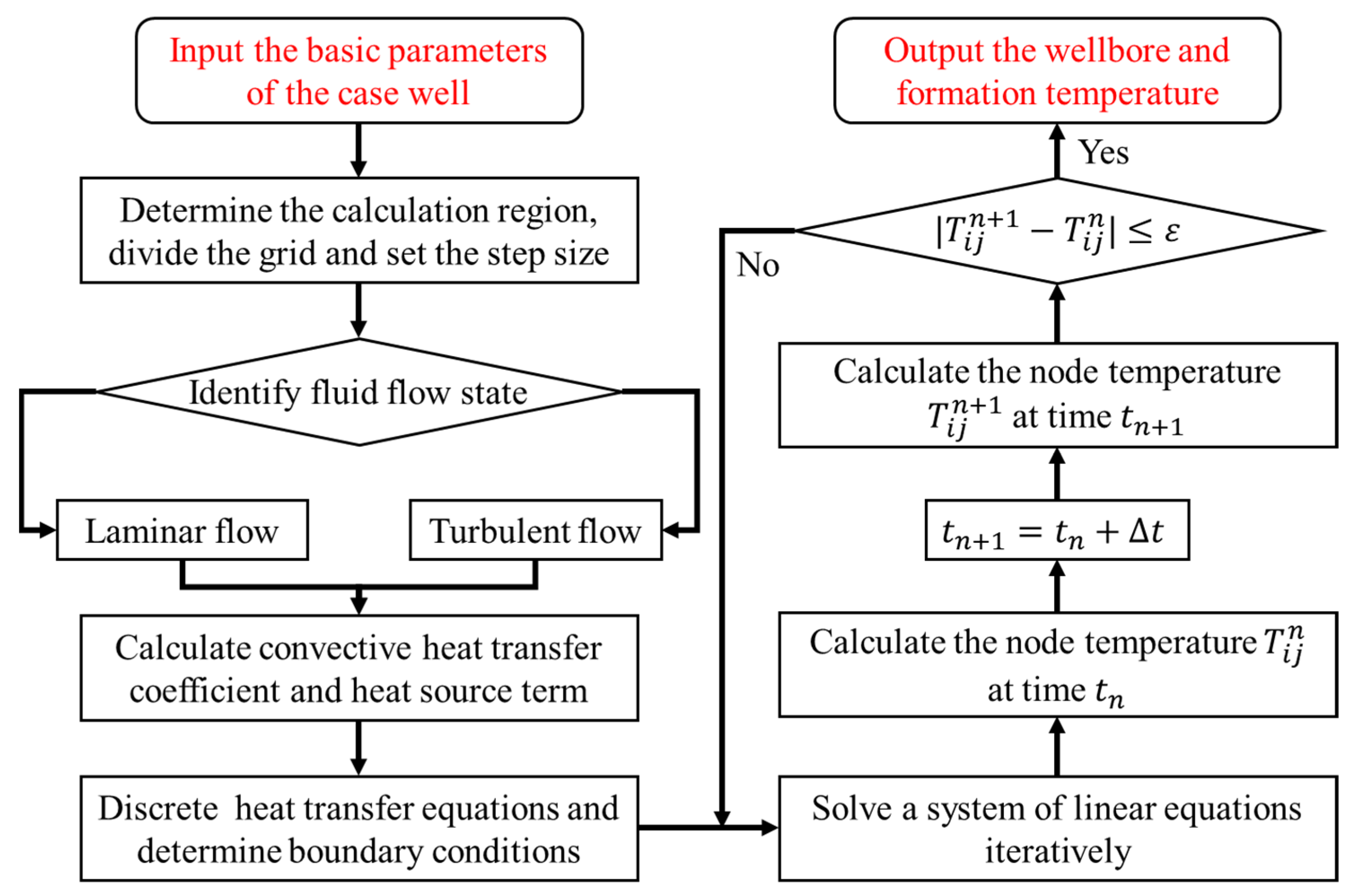 Processes 13 02730 g003 Processes 13 02730 g003