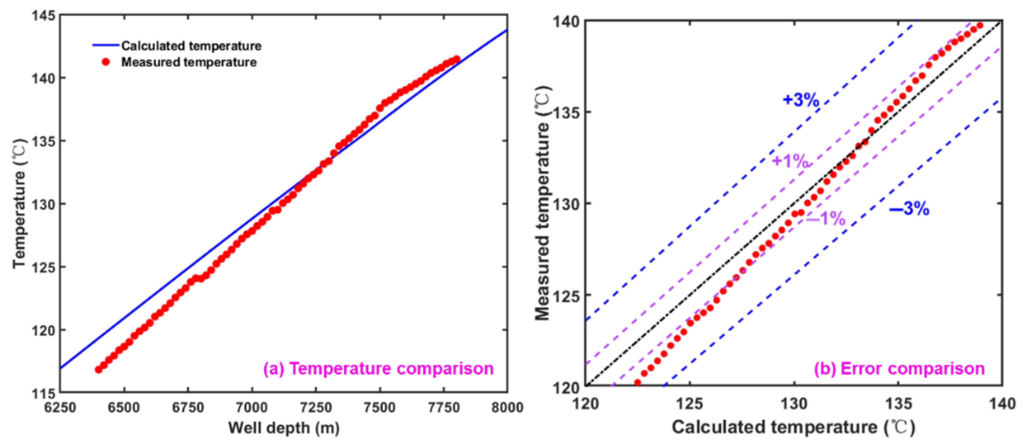 Processes 13 02730 g004 Processes 13 02730 g004