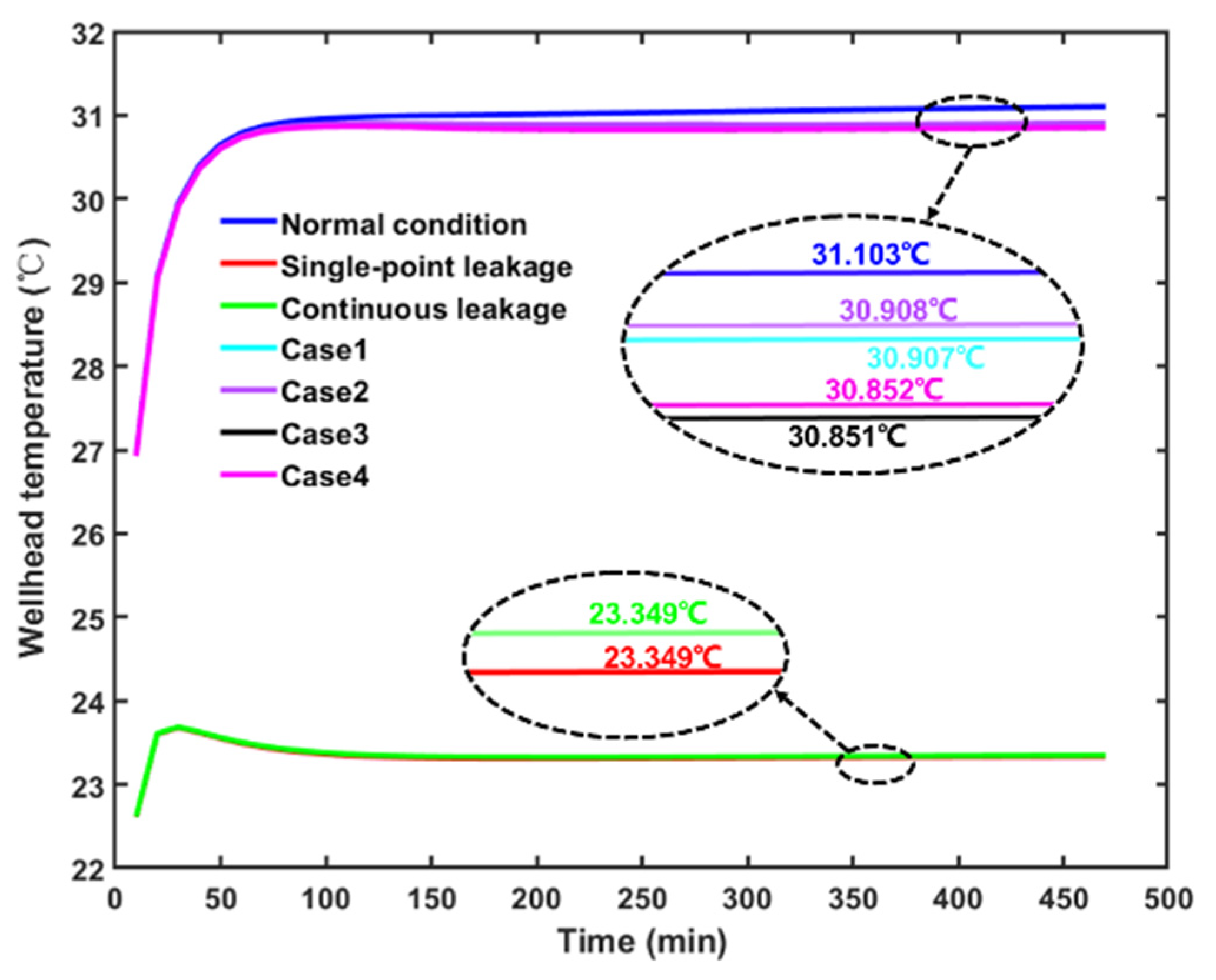 Processes 13 02730 g008 Processes 13 02730 g008