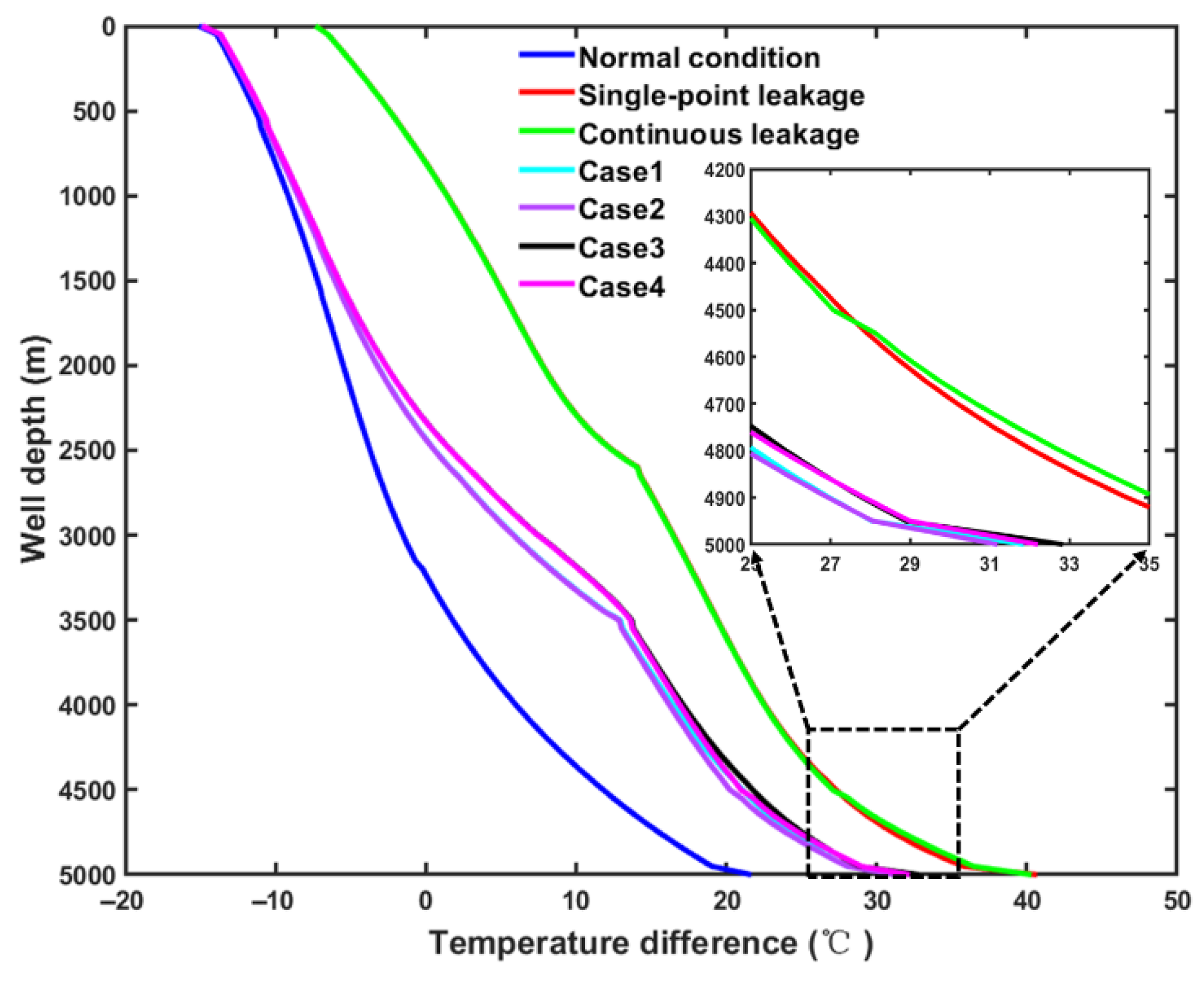 Processes 13 02730 g011 Processes 13 02730 g011
