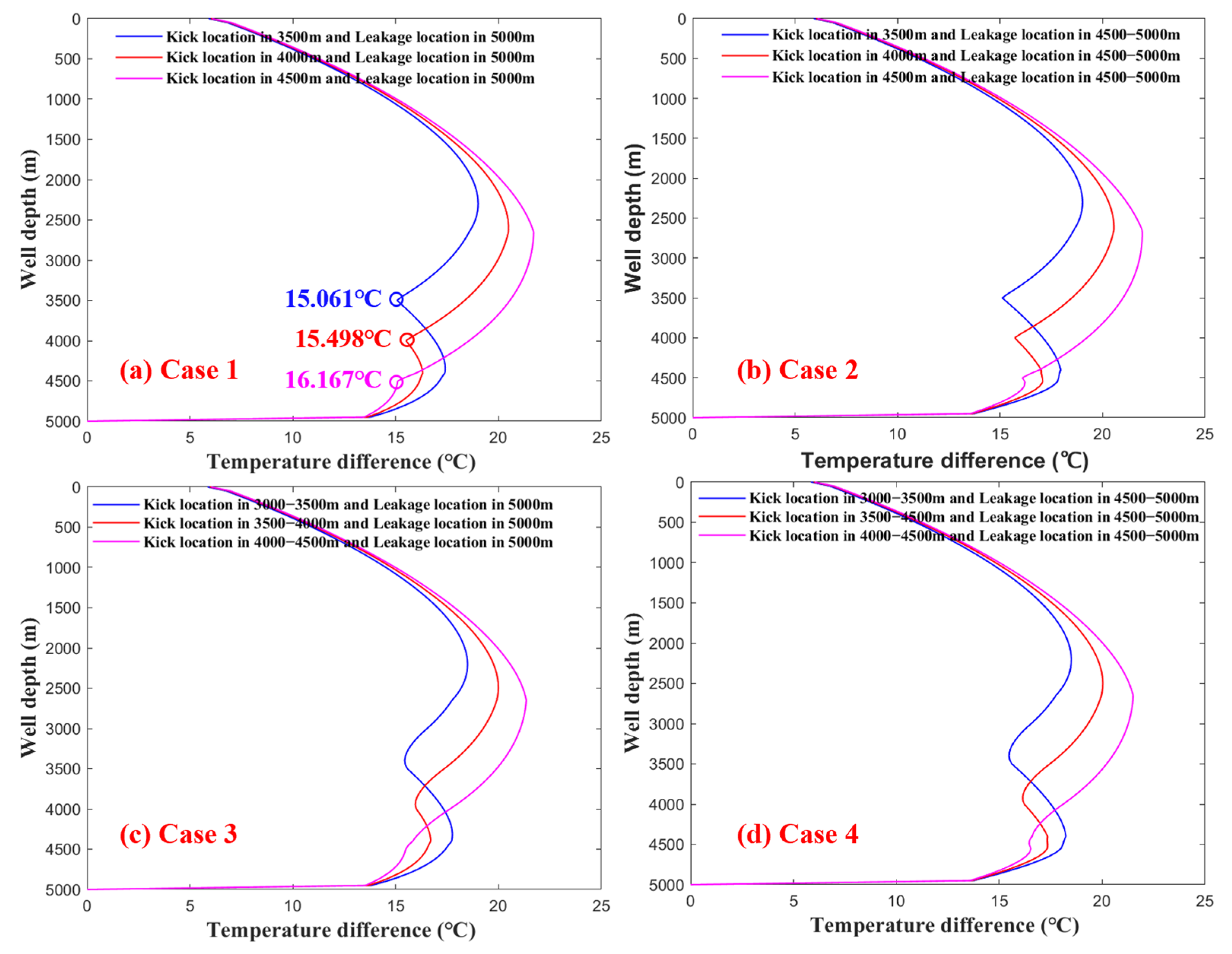 Processes 13 02730 g013 Processes 13 02730 g013