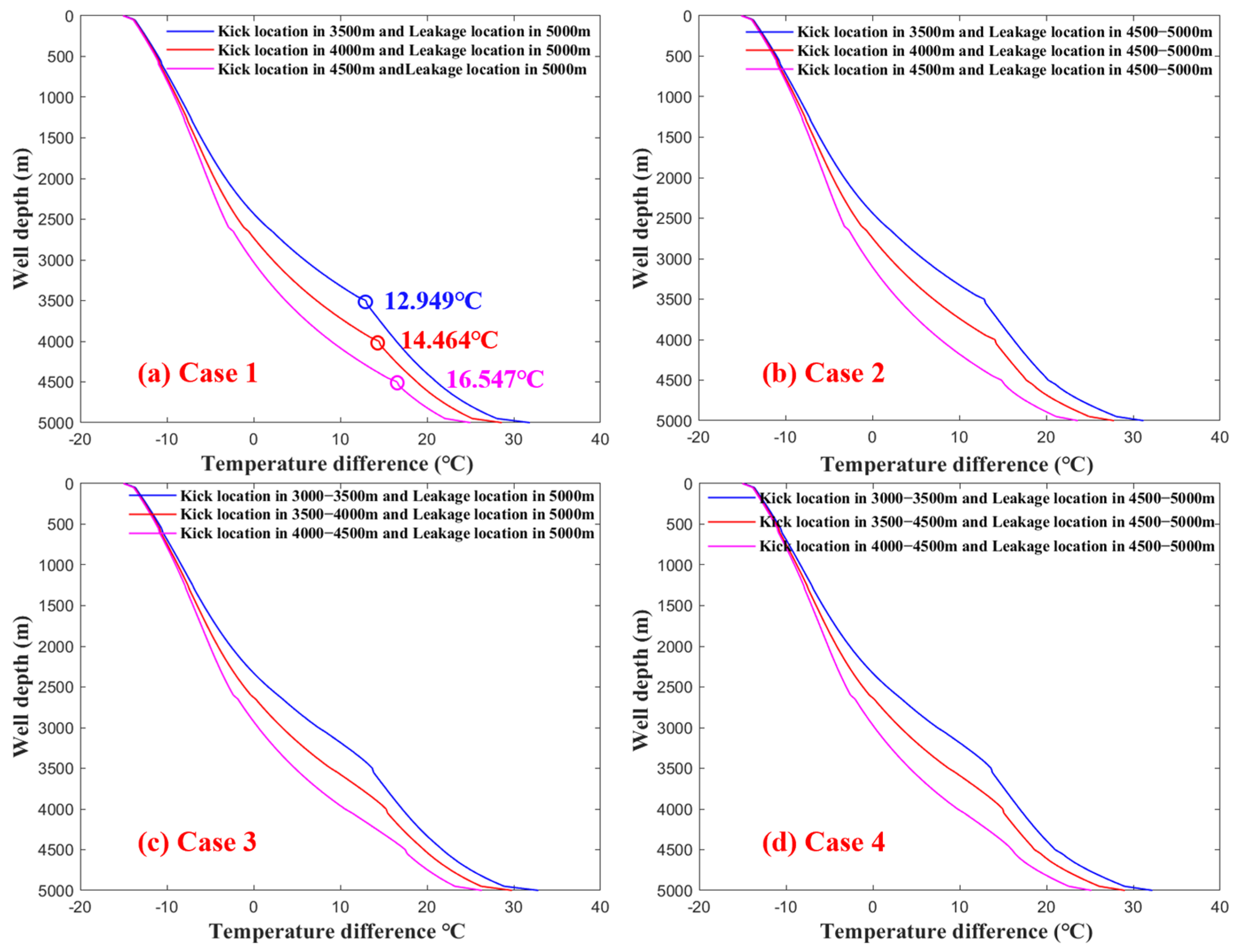 Processes 13 02730 g014 Processes 13 02730 g014