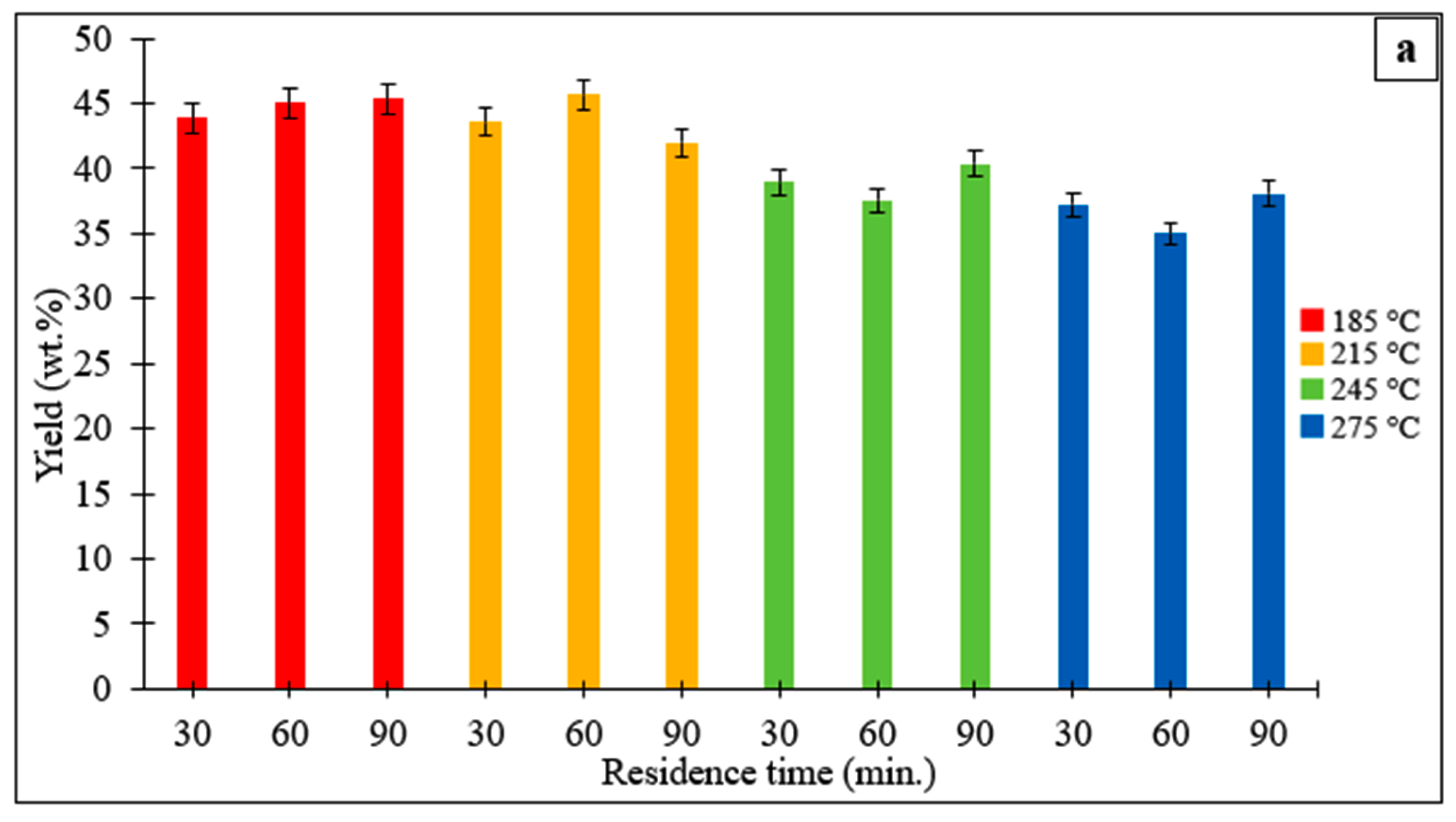 Processes 13 02731 g001a Processes 13 02731 g001a