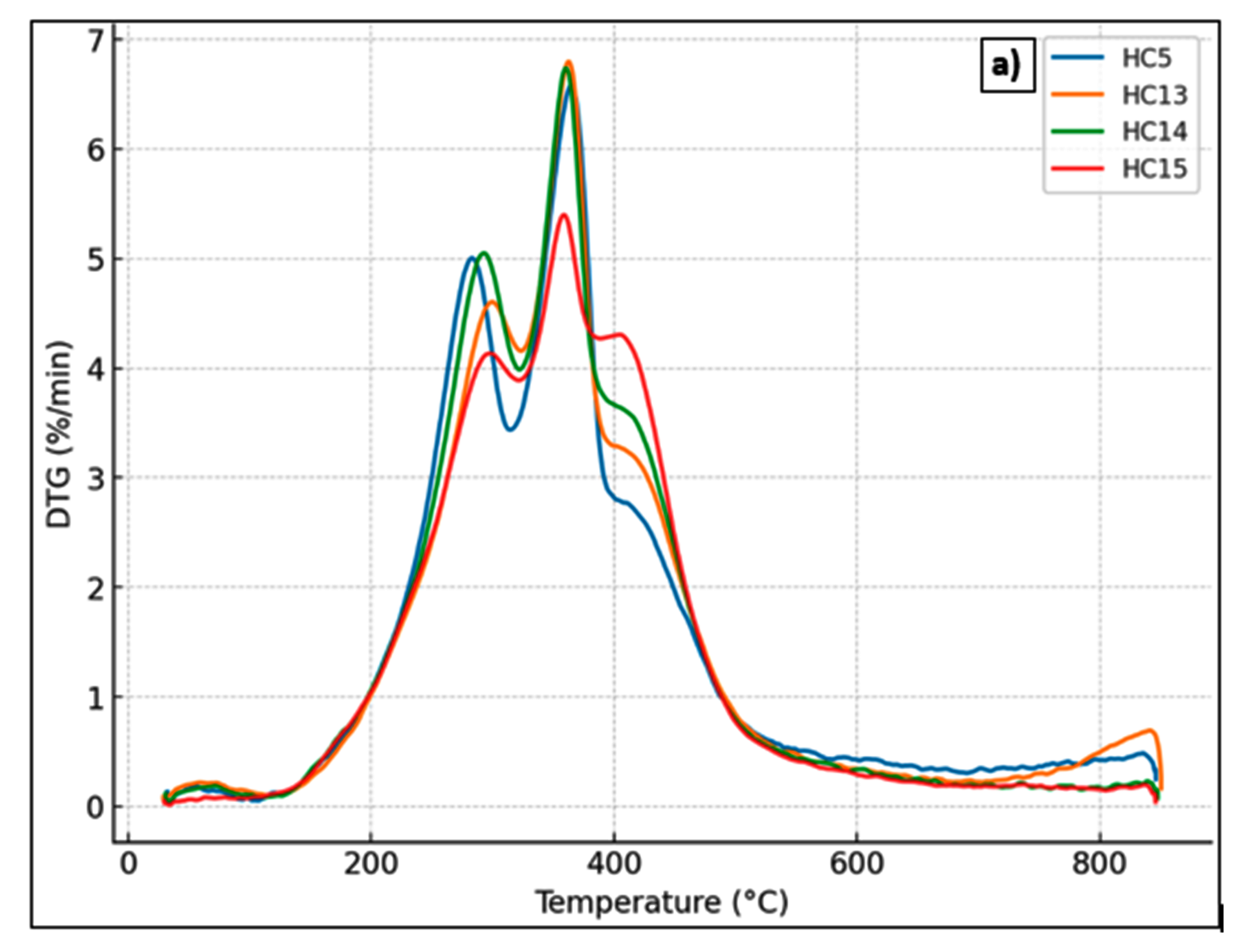 Processes 13 02731 g006a Processes 13 02731 g006a