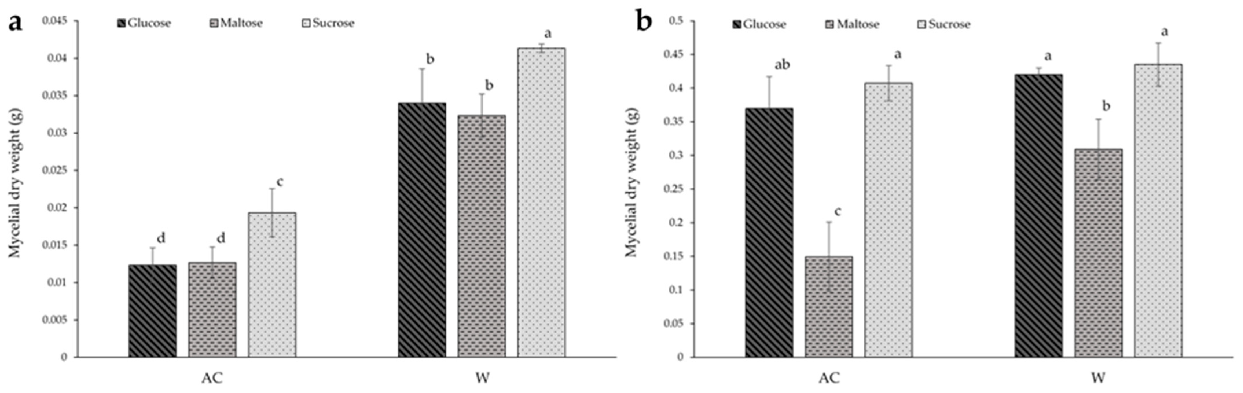 Processes 13 02732 g003 Processes 13 02732 g003