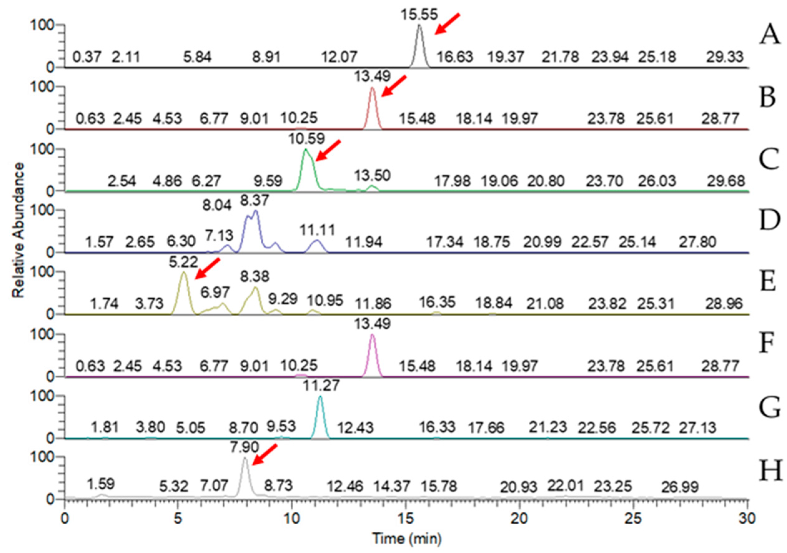 Processes 13 02732 g005 Processes 13 02732 g005