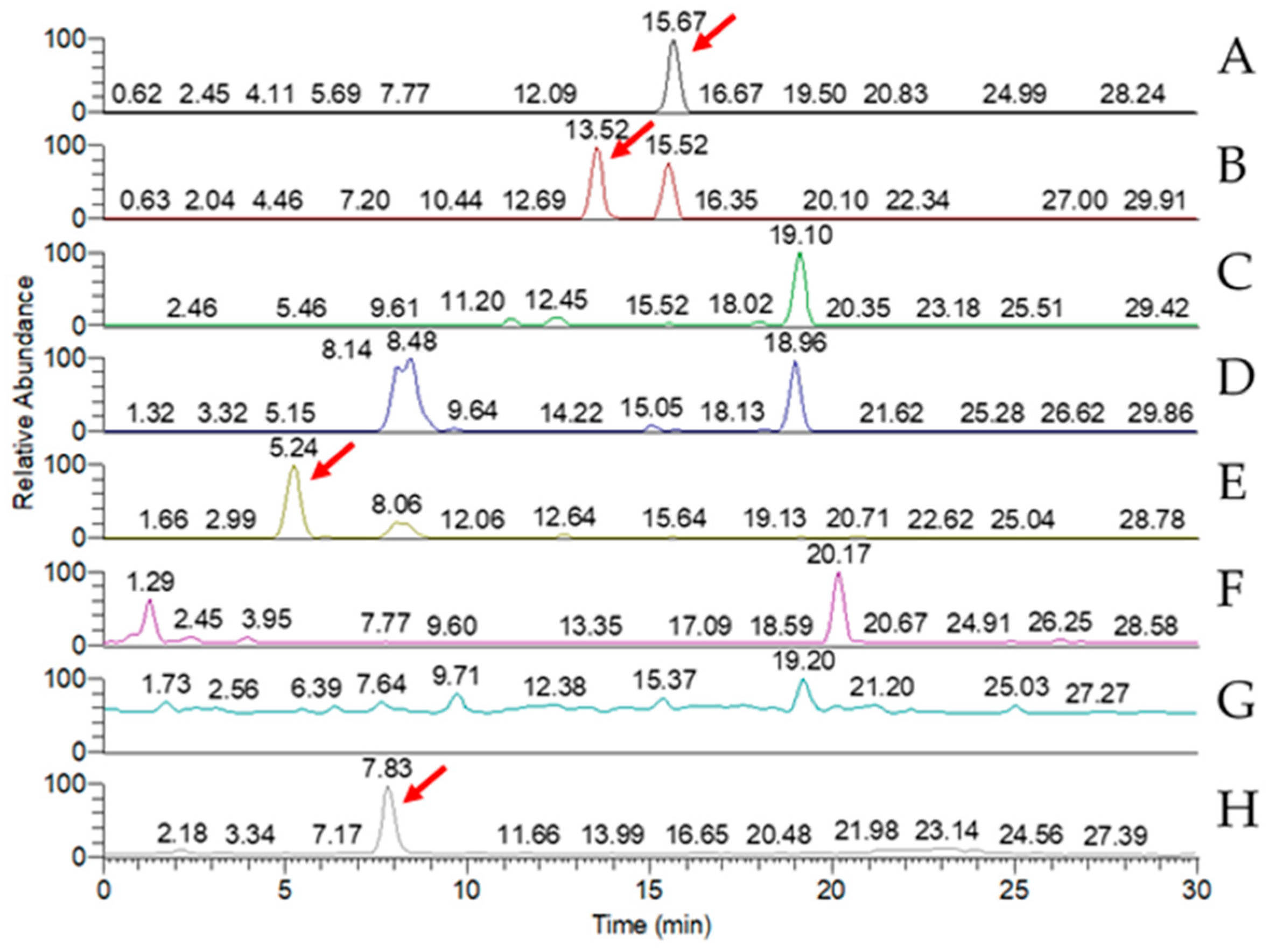Processes 13 02732 g006 Processes 13 02732 g006
