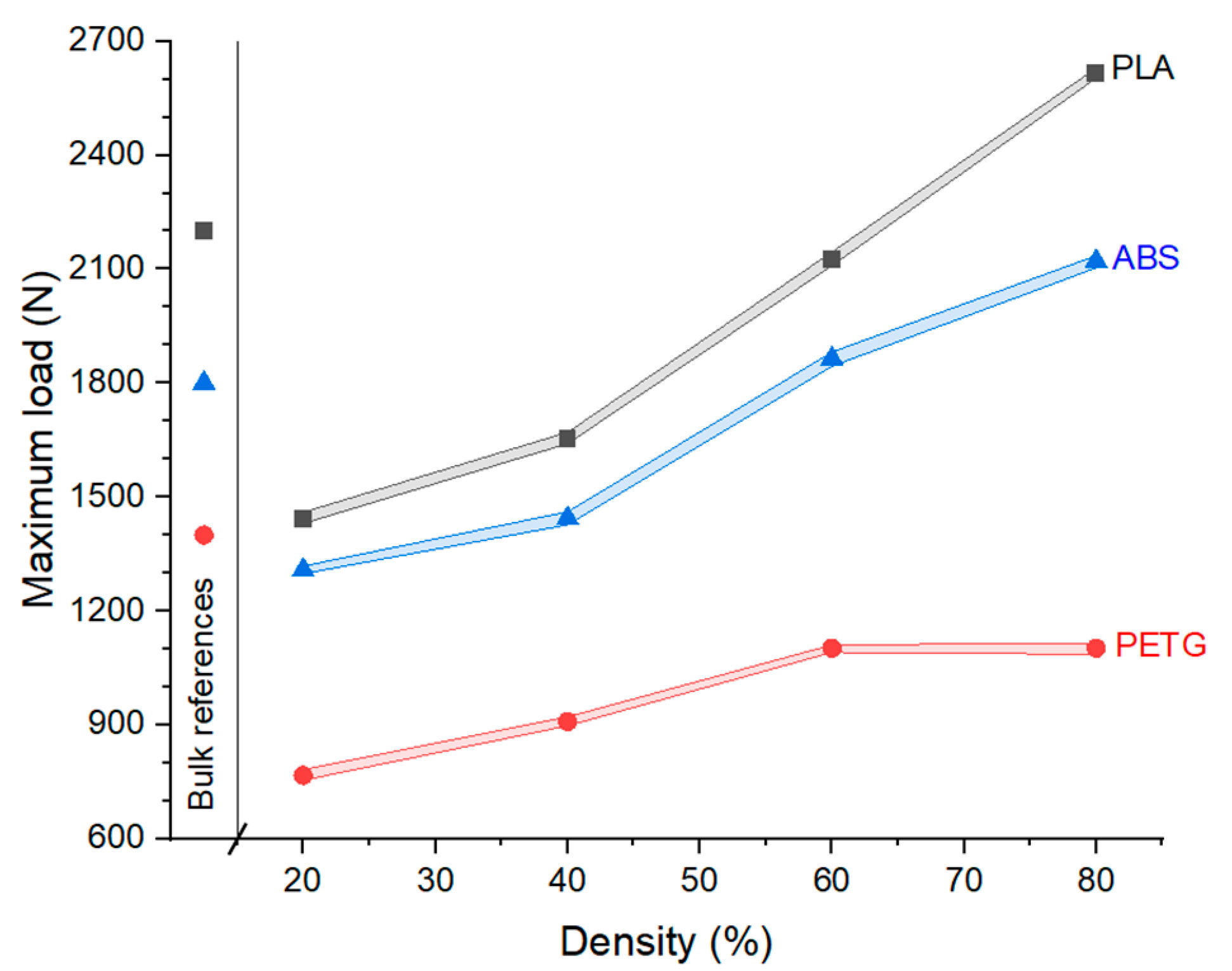 Processes 13 02733 g005 Processes 13 02733 g005