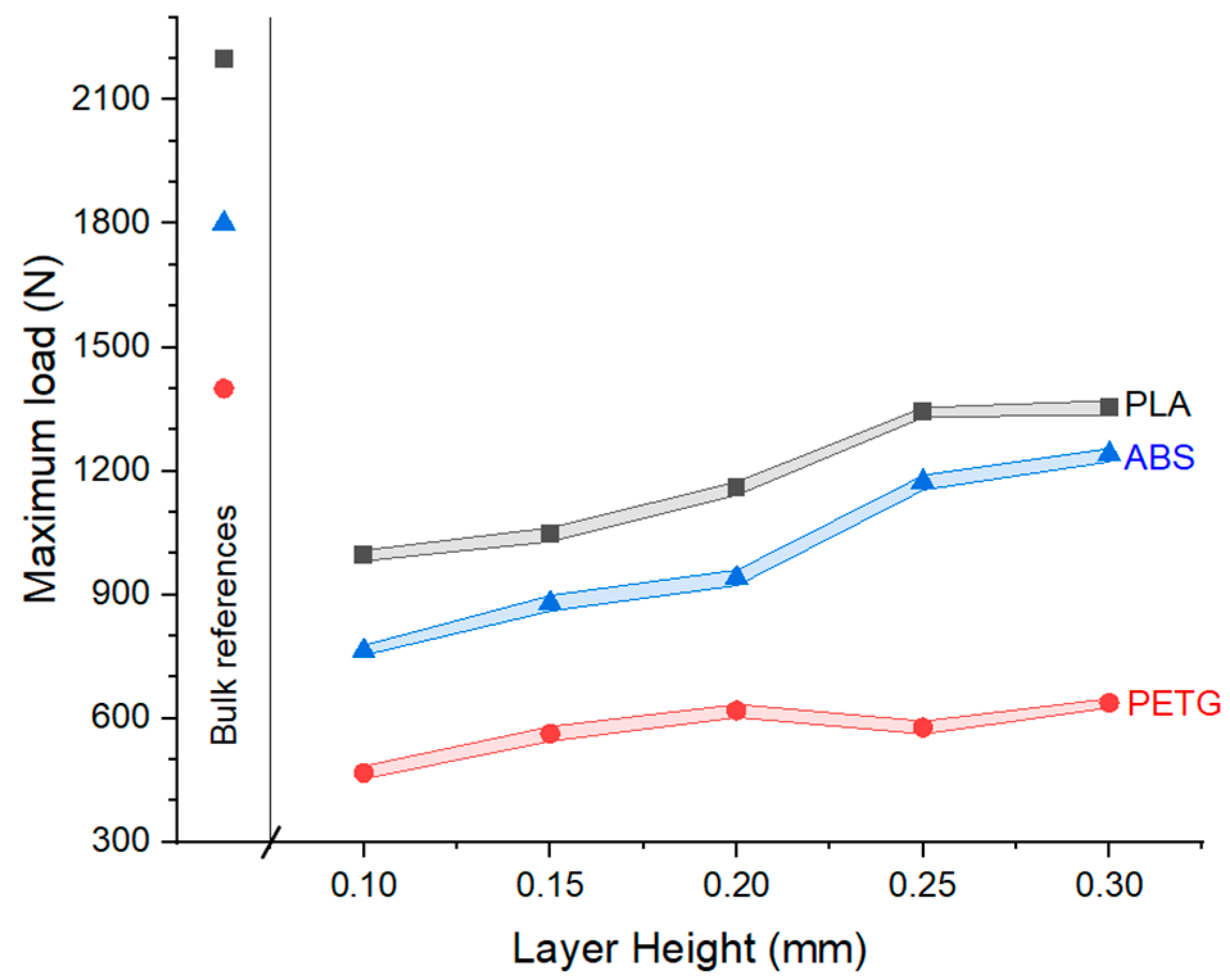 Processes 13 02733 g006 Processes 13 02733 g006