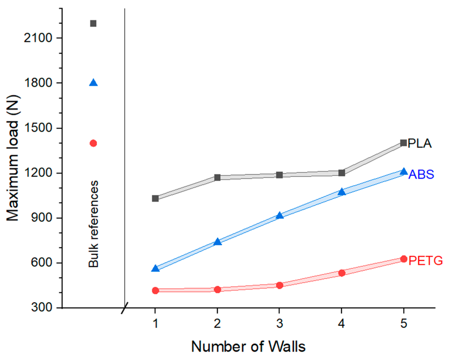 Processes 13 02733 g009 Processes 13 02733 g009