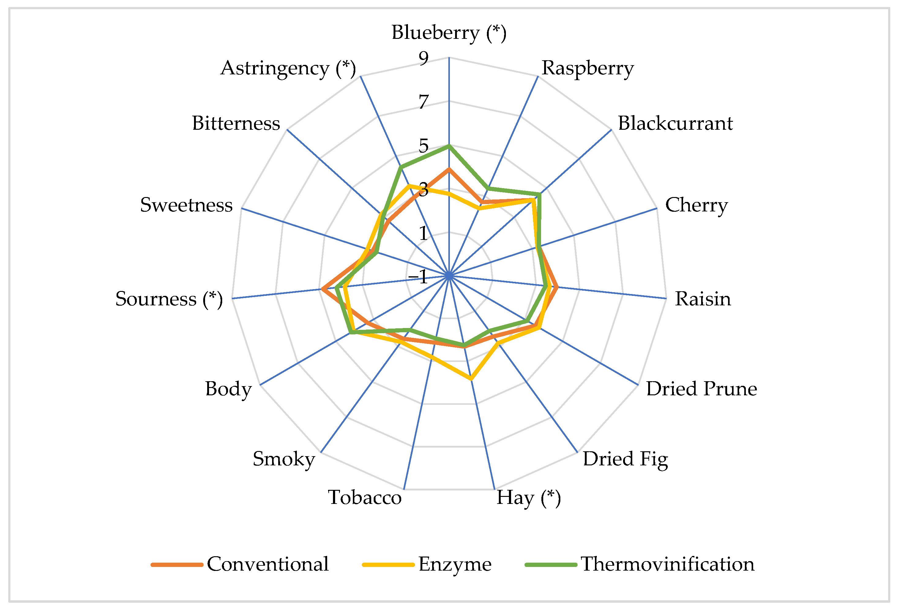 Processes 13 02734 g003 Processes 13 02734 g003