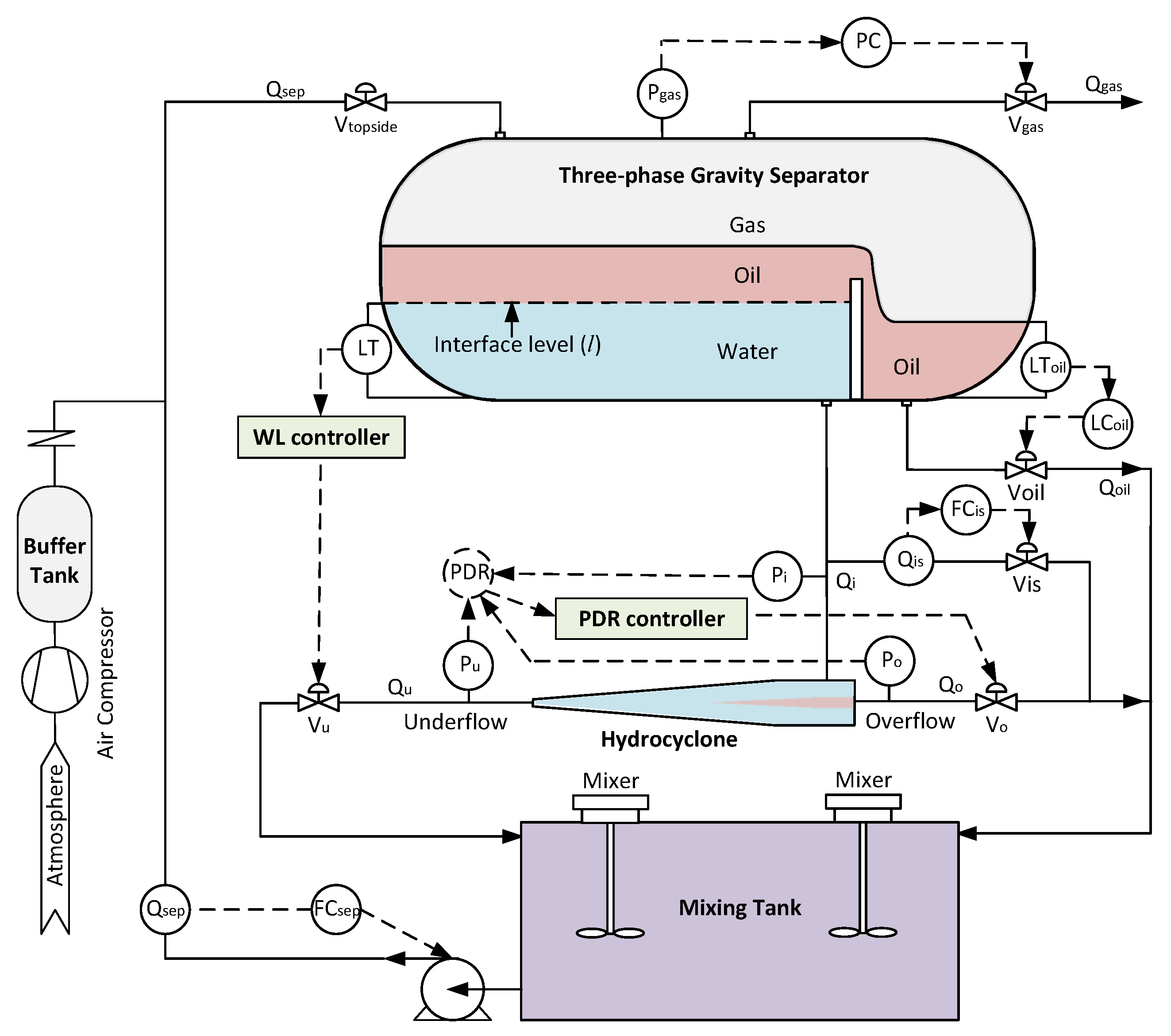 Processes 13 02738 g001 Processes 13 02738 g001
