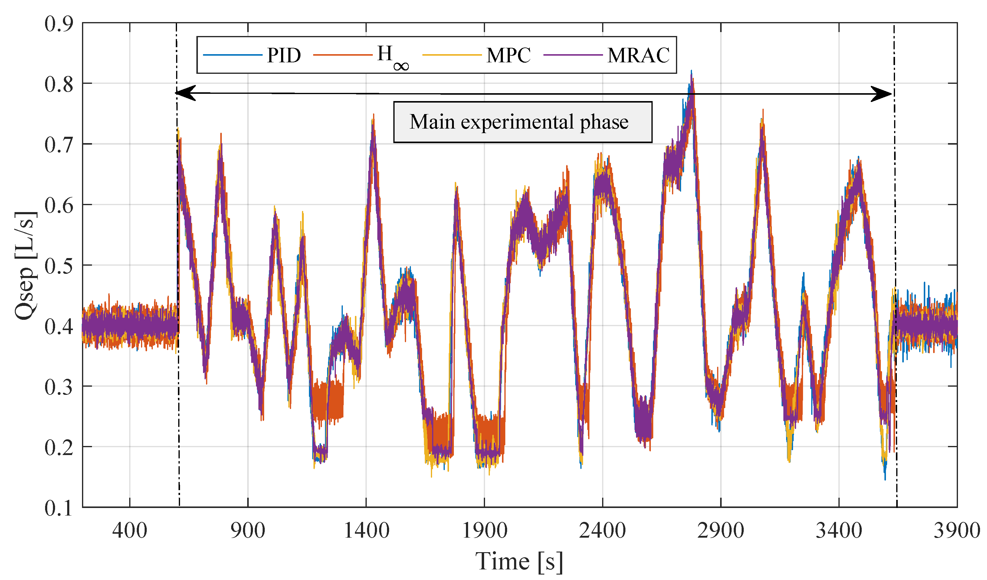 Processes 13 02738 g003 Processes 13 02738 g003