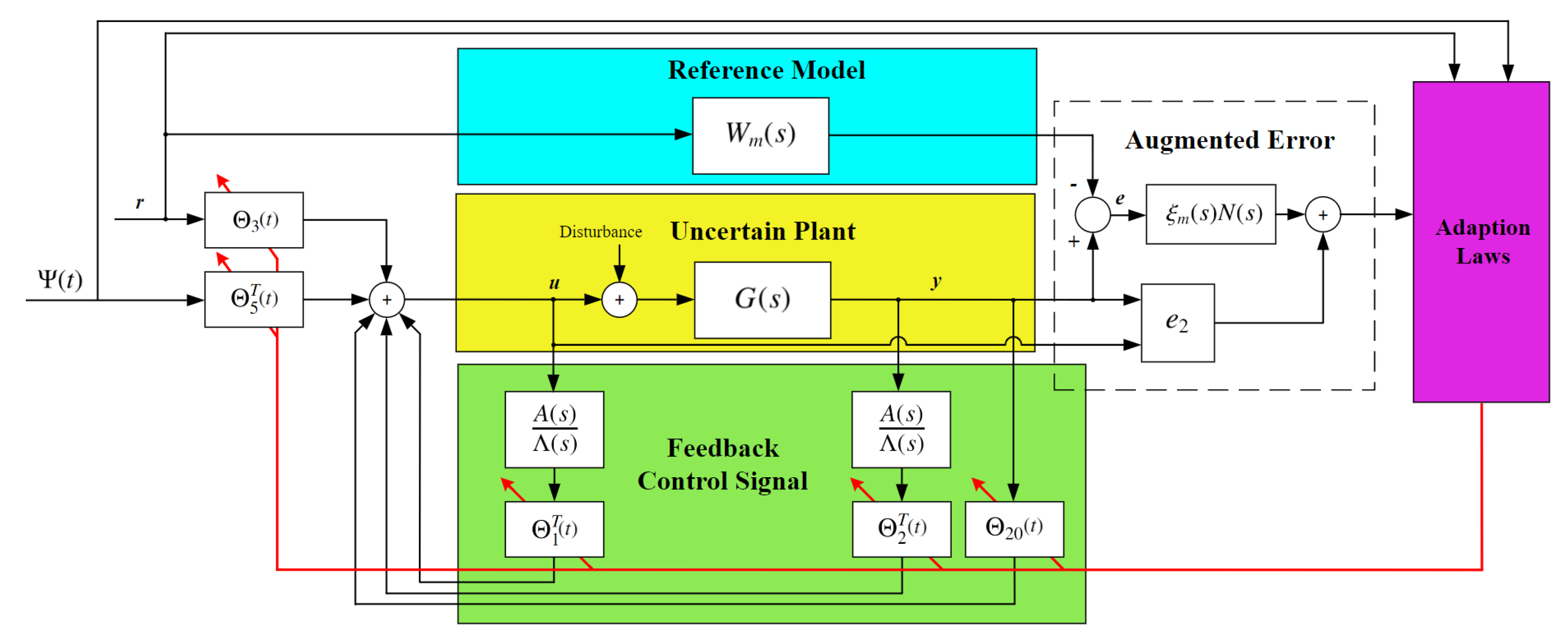 Processes 13 02738 g005 Processes 13 02738 g005
