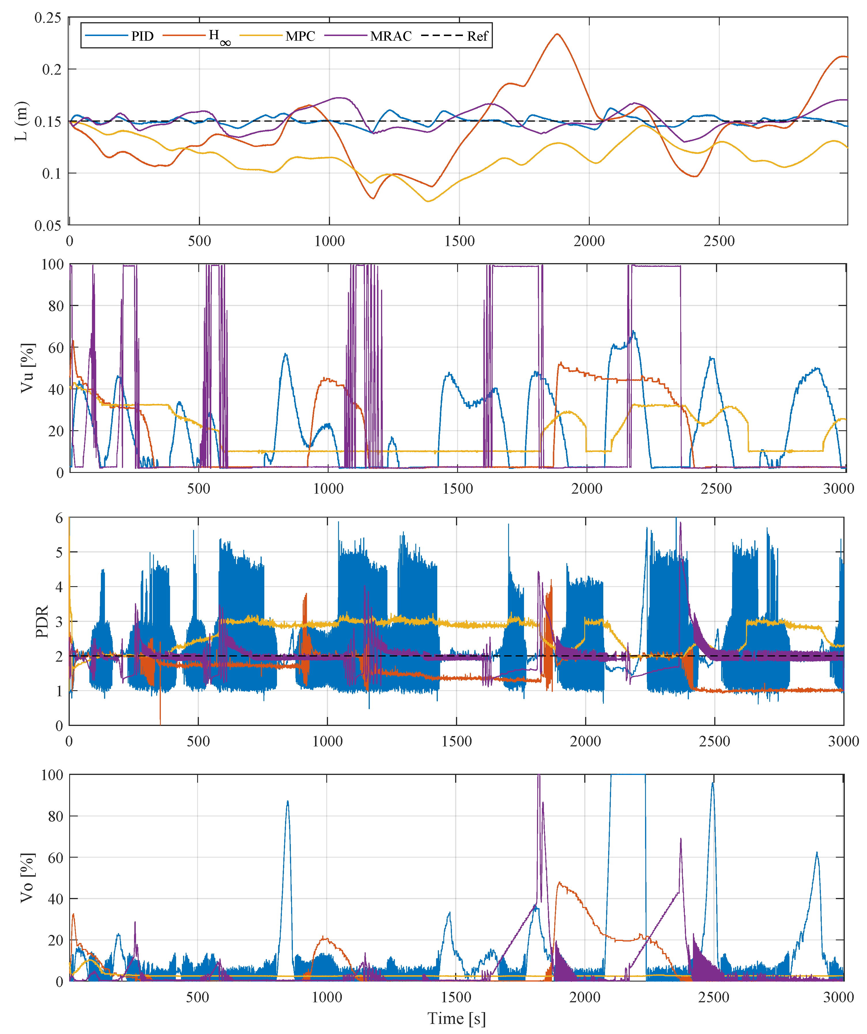 Processes 13 02738 g006 Processes 13 02738 g006