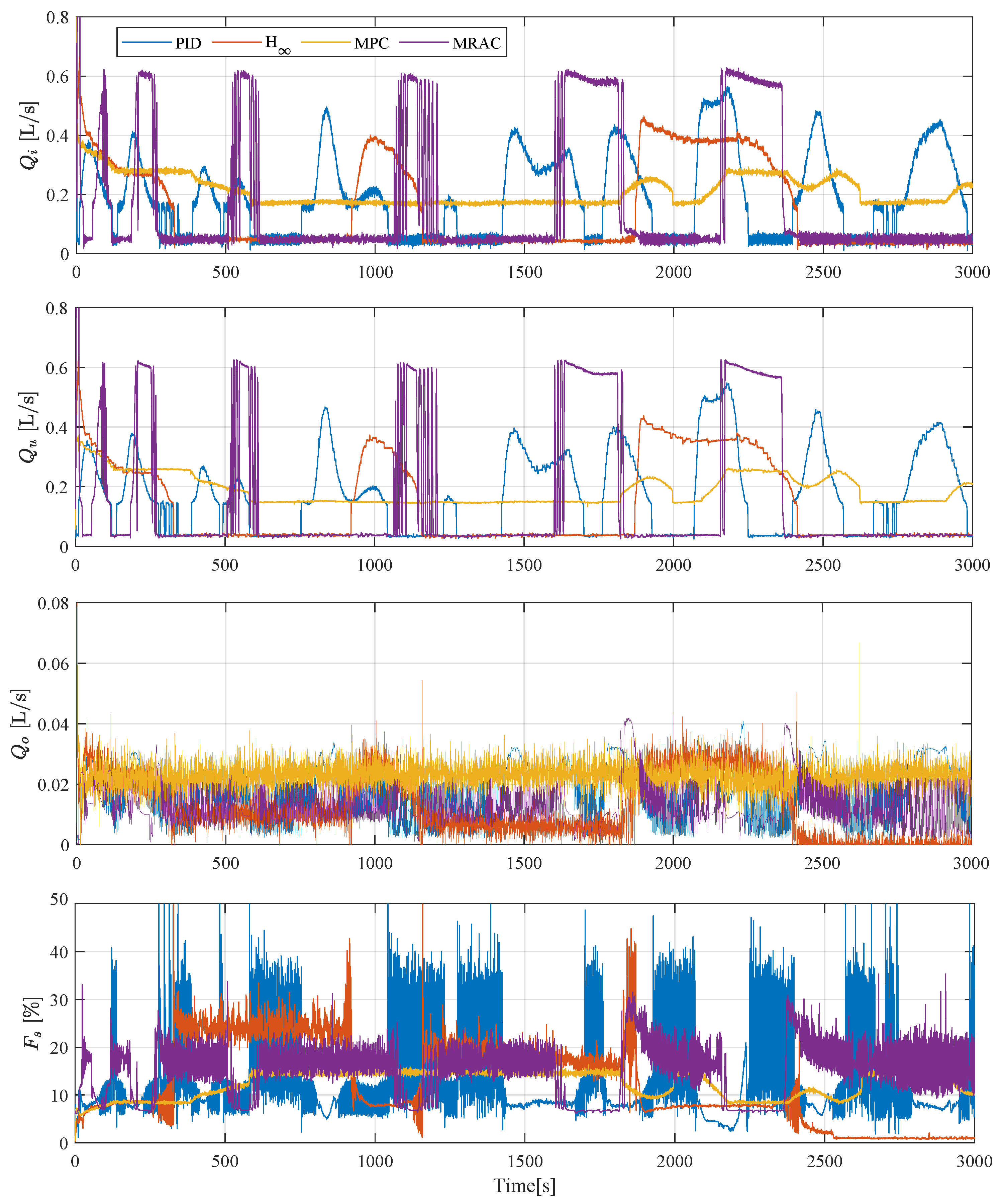 Processes 13 02738 g007 Processes 13 02738 g007