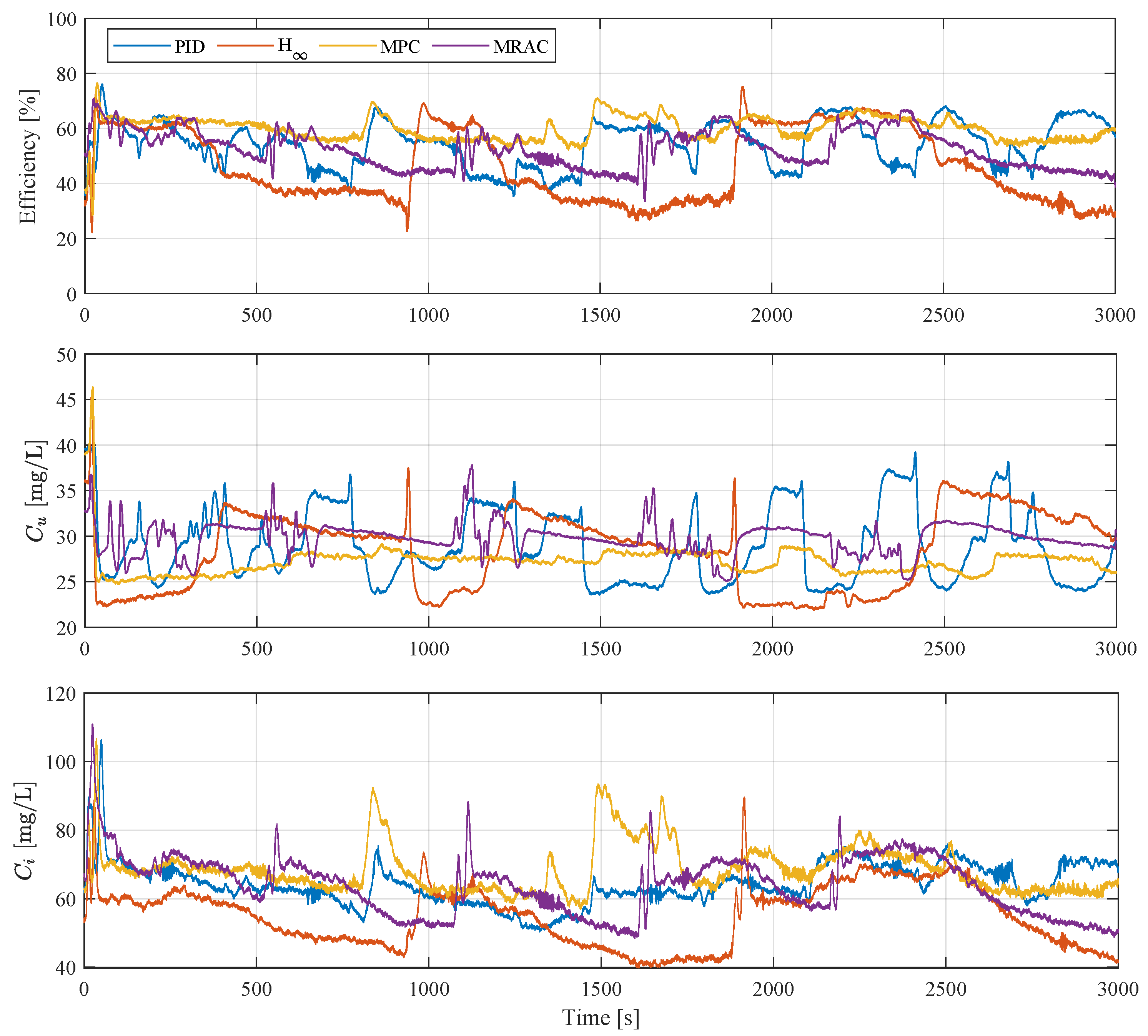 Processes 13 02738 g008 Processes 13 02738 g008