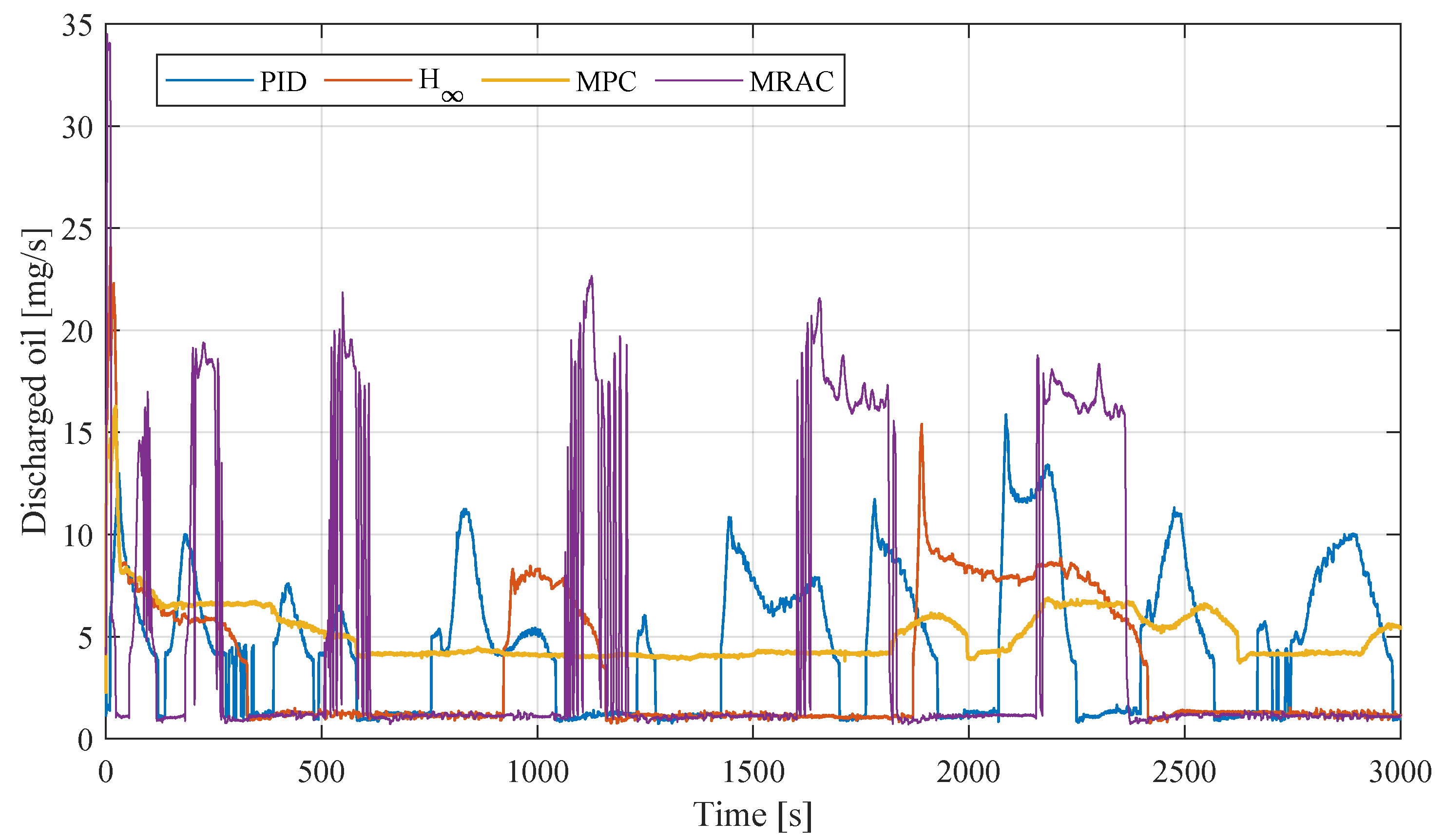 Processes 13 02738 g009 Processes 13 02738 g009