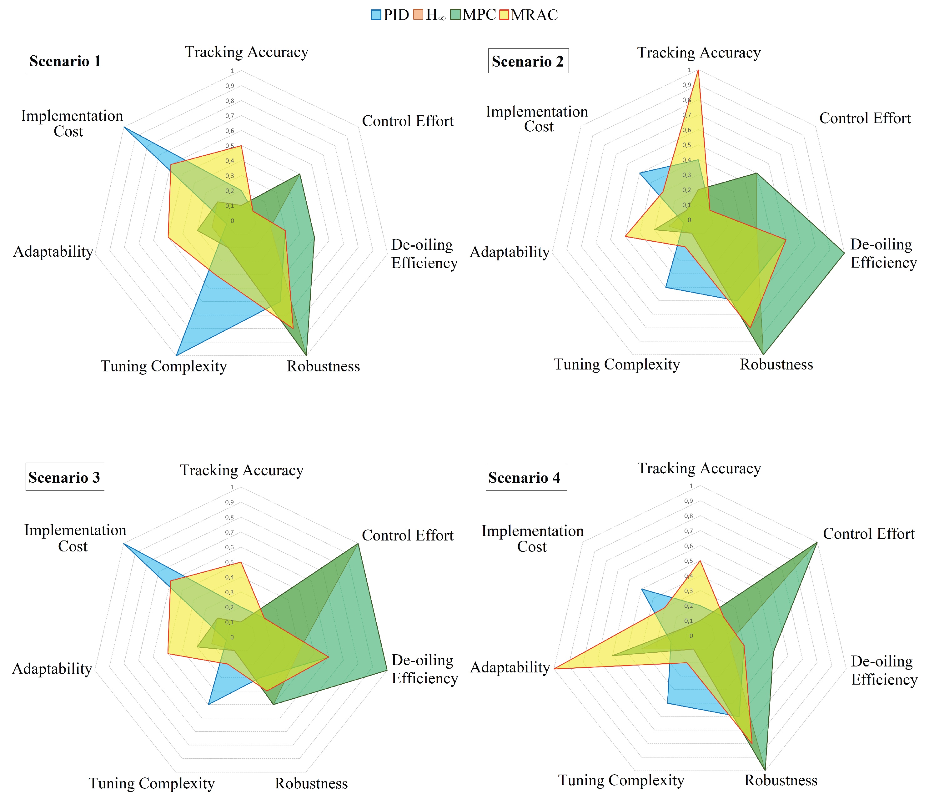 Processes 13 02738 g011 Processes 13 02738 g011